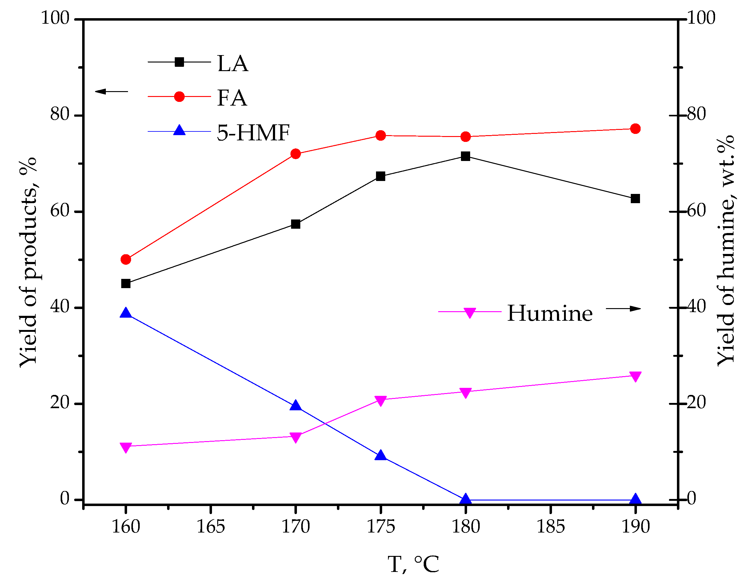 Colloids 06 00004 g004