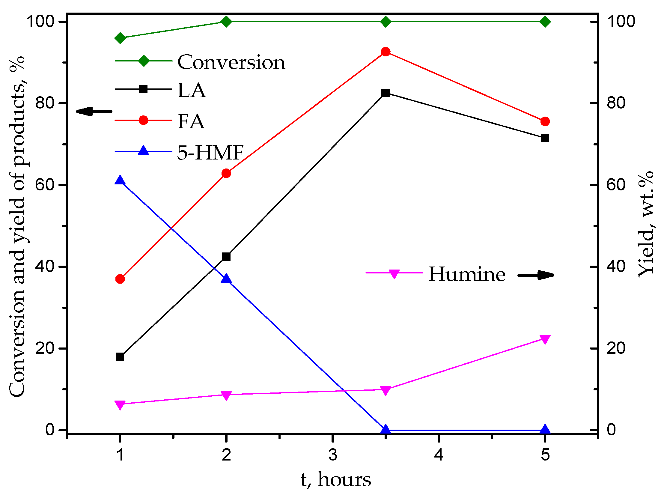 Colloids 06 00004 g005