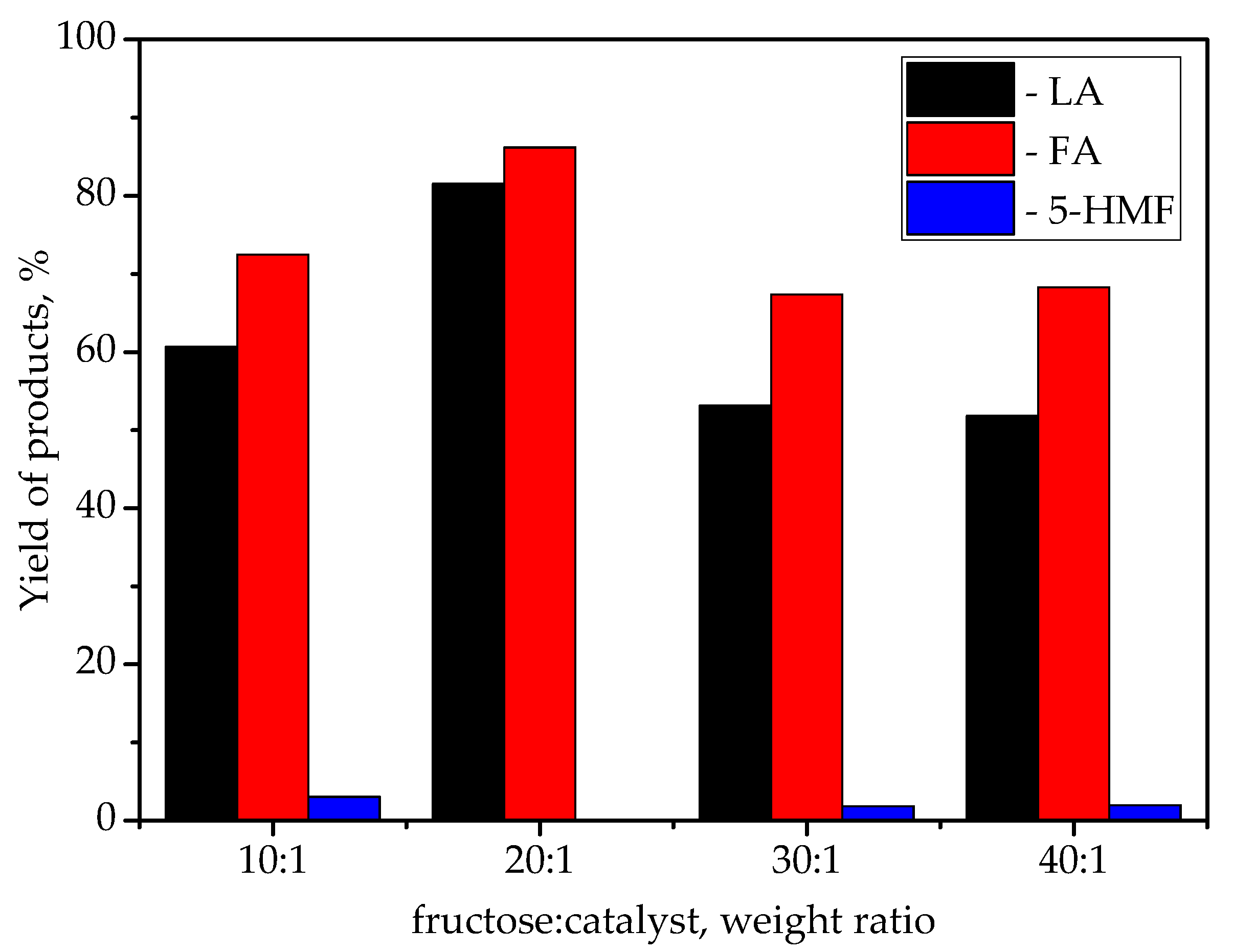 Colloids 06 00004 g006