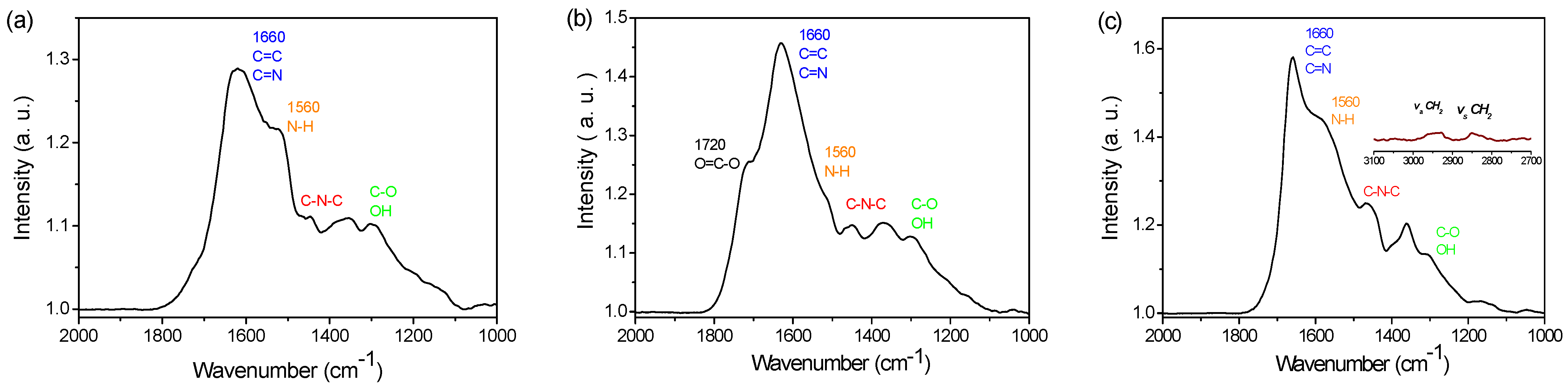 Colloids 06 00009 g001