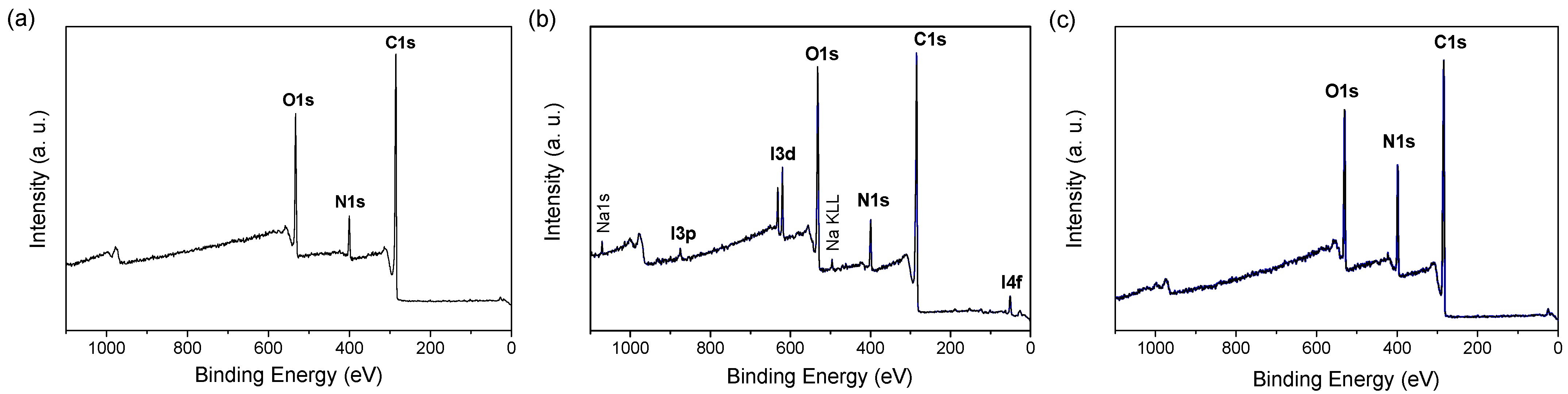 Colloids 06 00009 g003