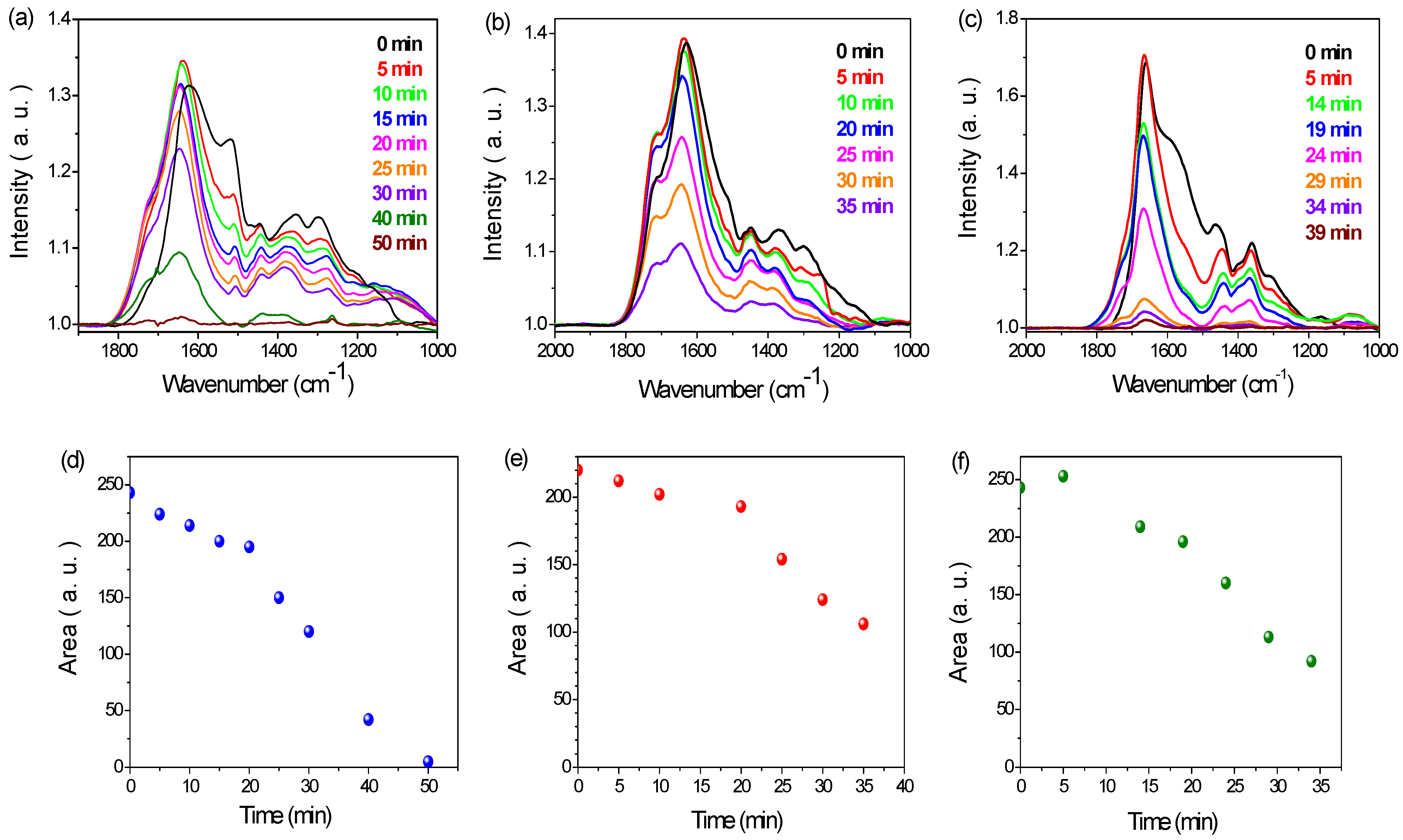 Colloids 06 00009 g004