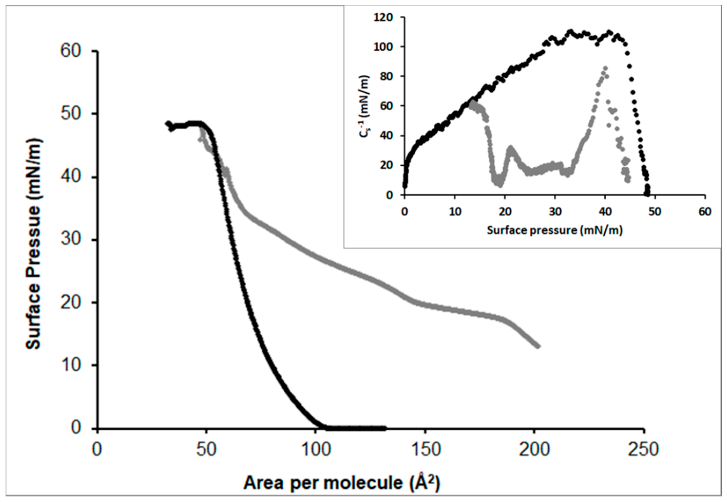 Colloids 06 00015 g005 Colloids 06 00015 g005