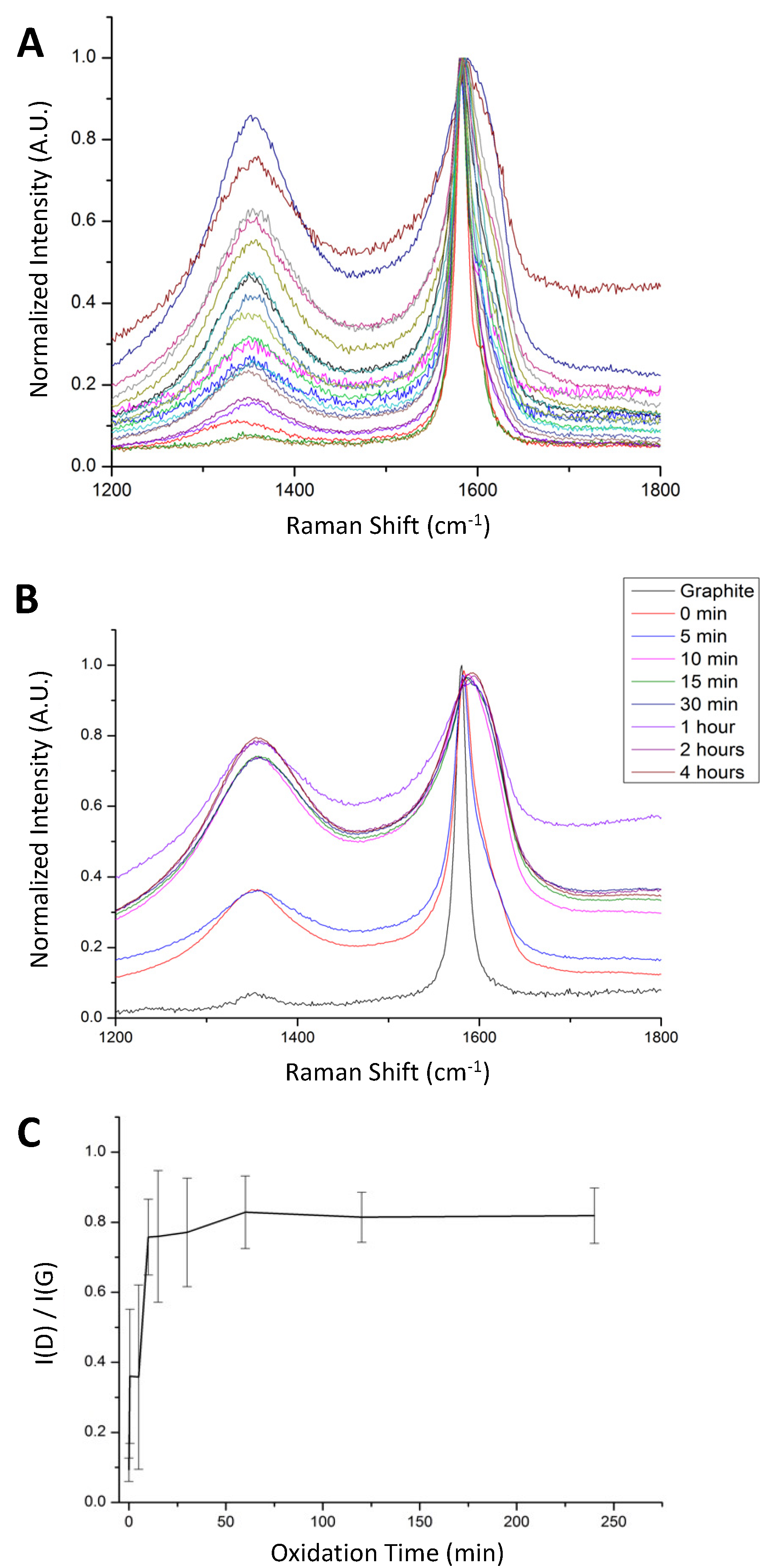 Colloids and Interfaces Free Full Text Evolution of