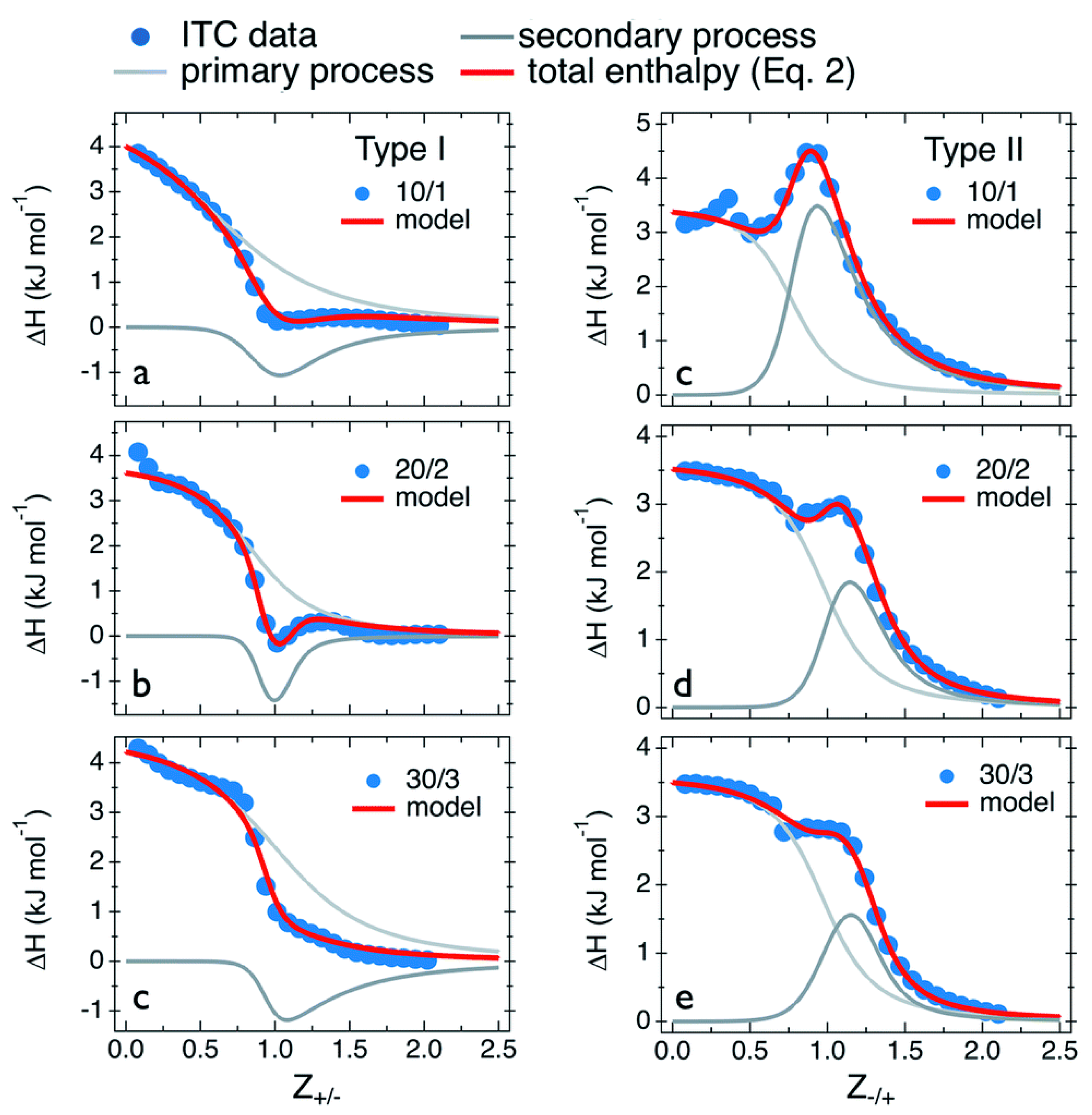 Colloids 06 00045 g006
