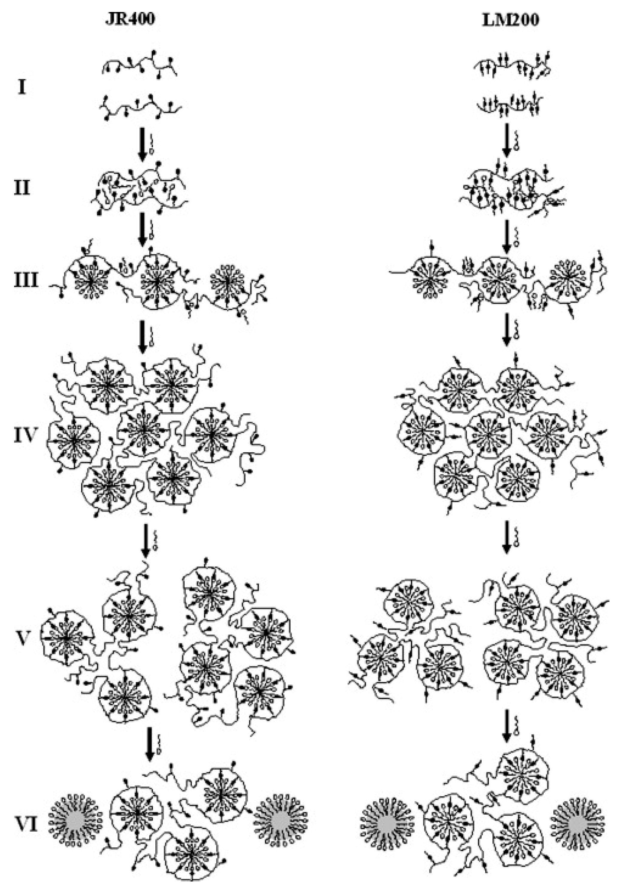 Colloids 06 00045 sch003
