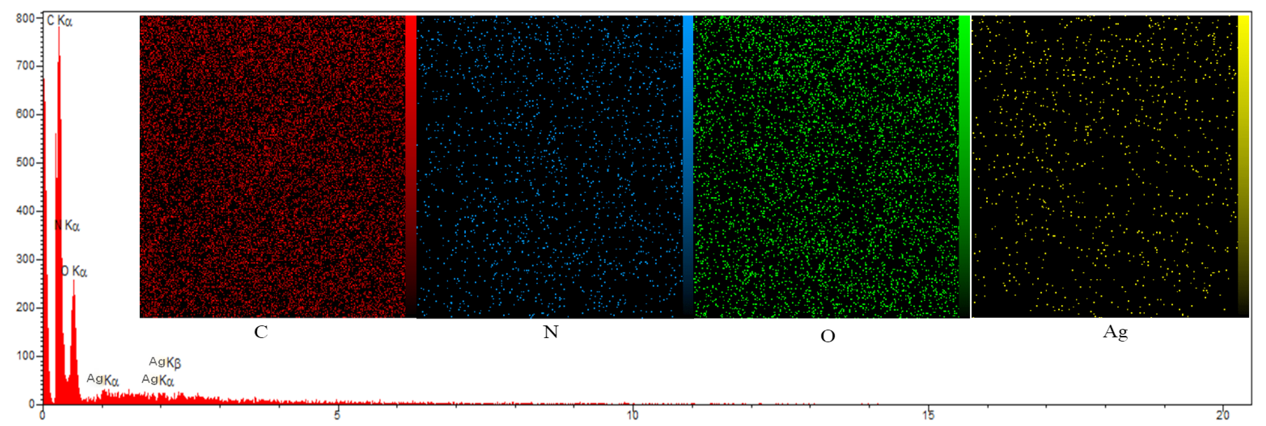 Colloids 06 00057 g002b Colloids 06 00057 g002b