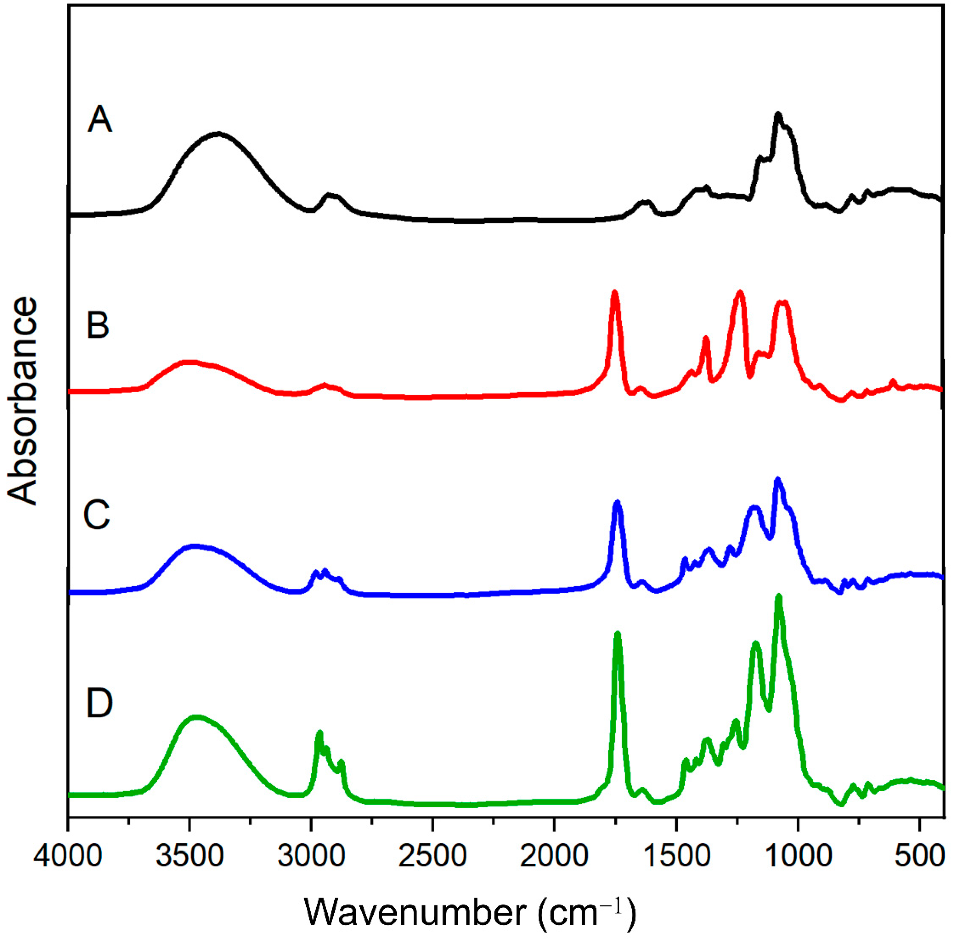 Colloids 06 00065 g001 Colloids 06 00065 g001