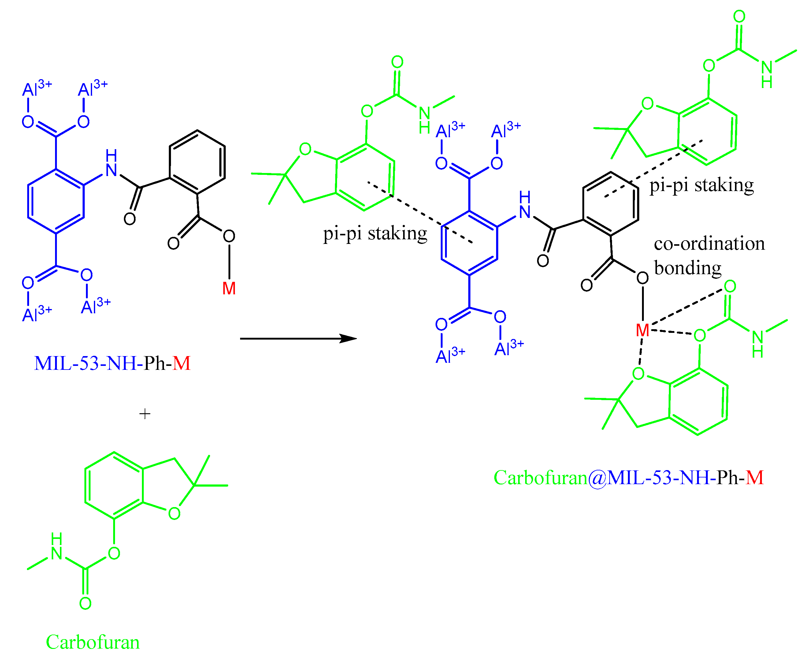 Remarkable Separation of Carbofuran Pesticide from Aqueous Solution ...