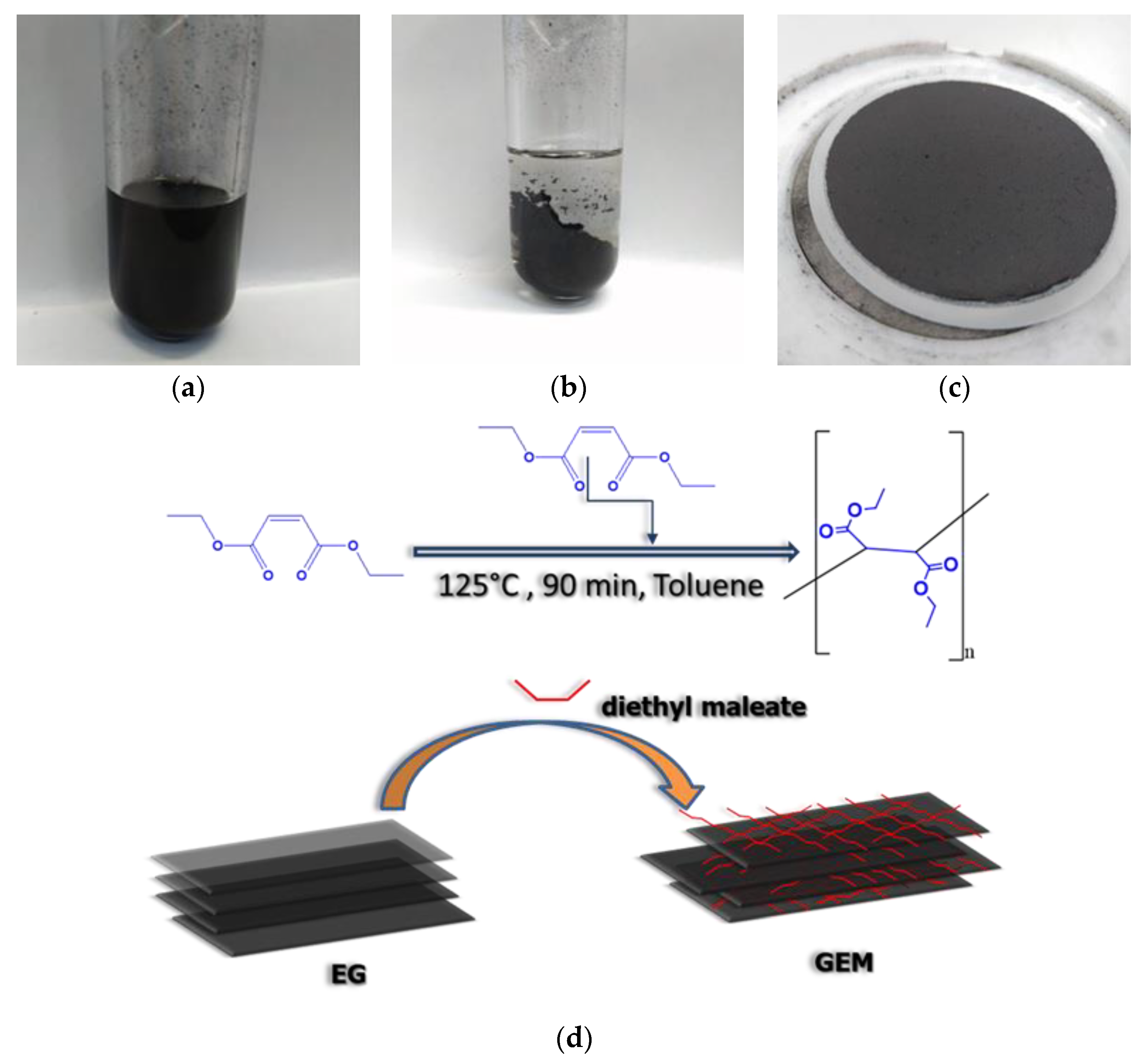 Colloids 06 00075 g001
