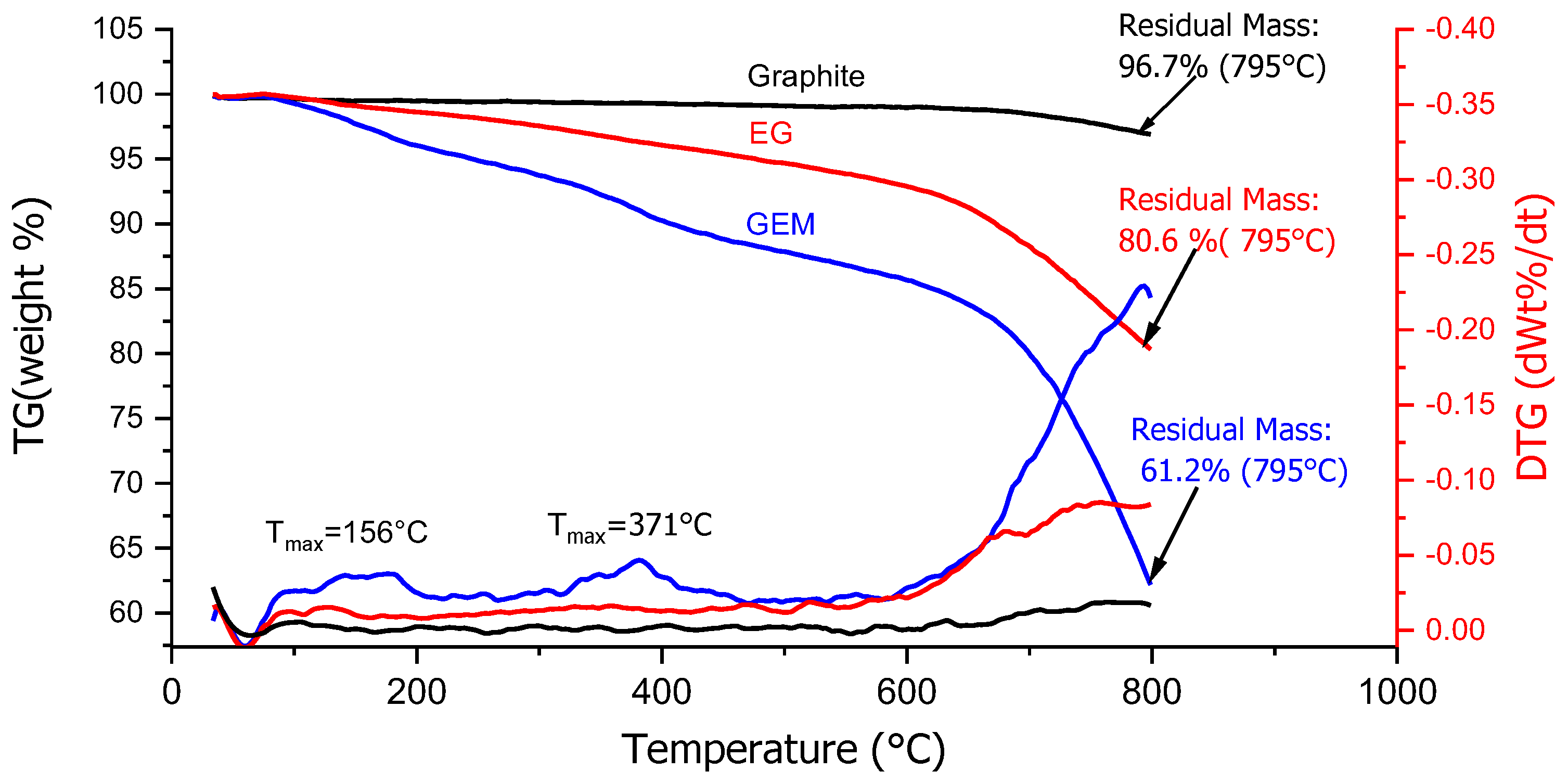 Colloids 06 00075 g003