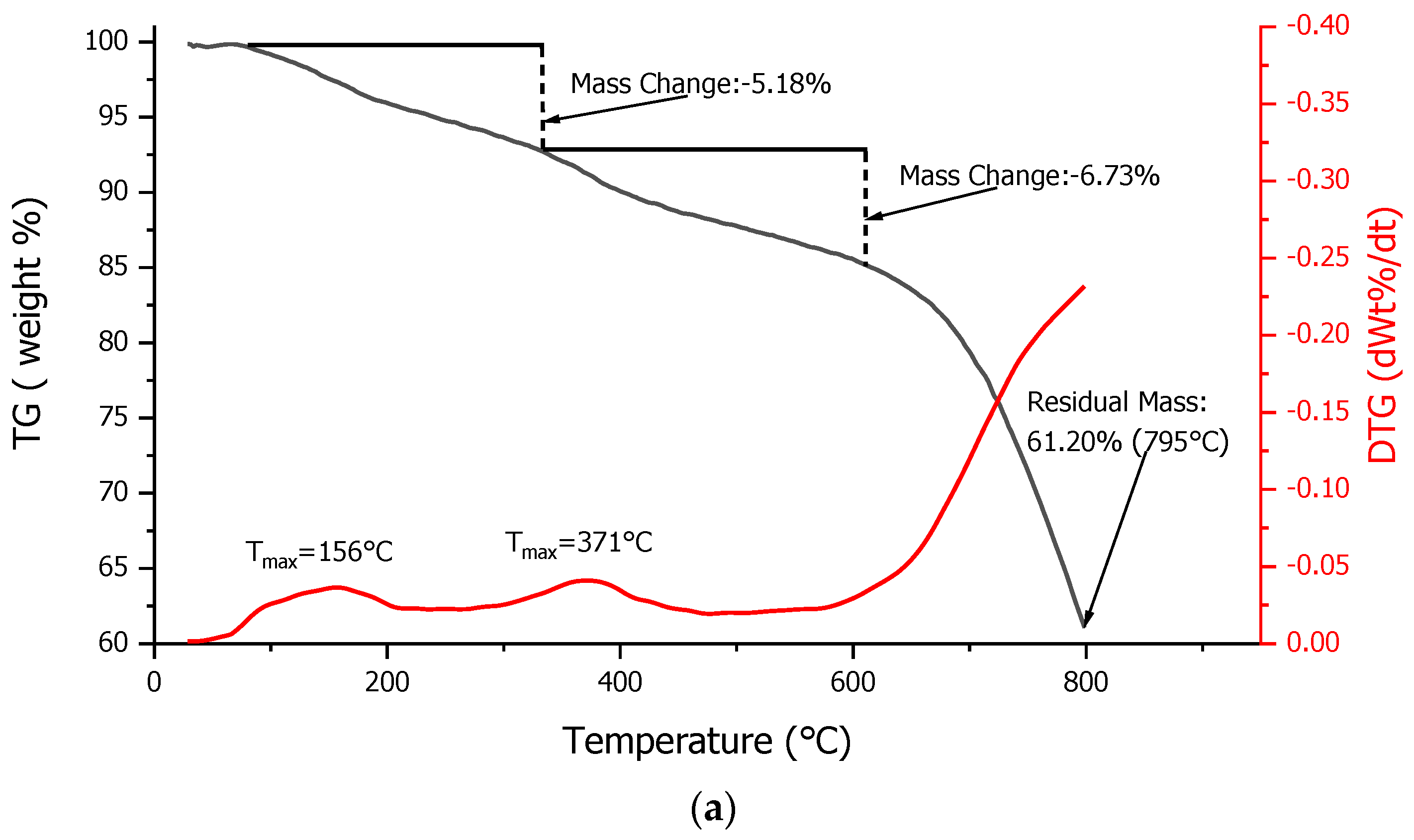 Colloids 06 00075 g004a