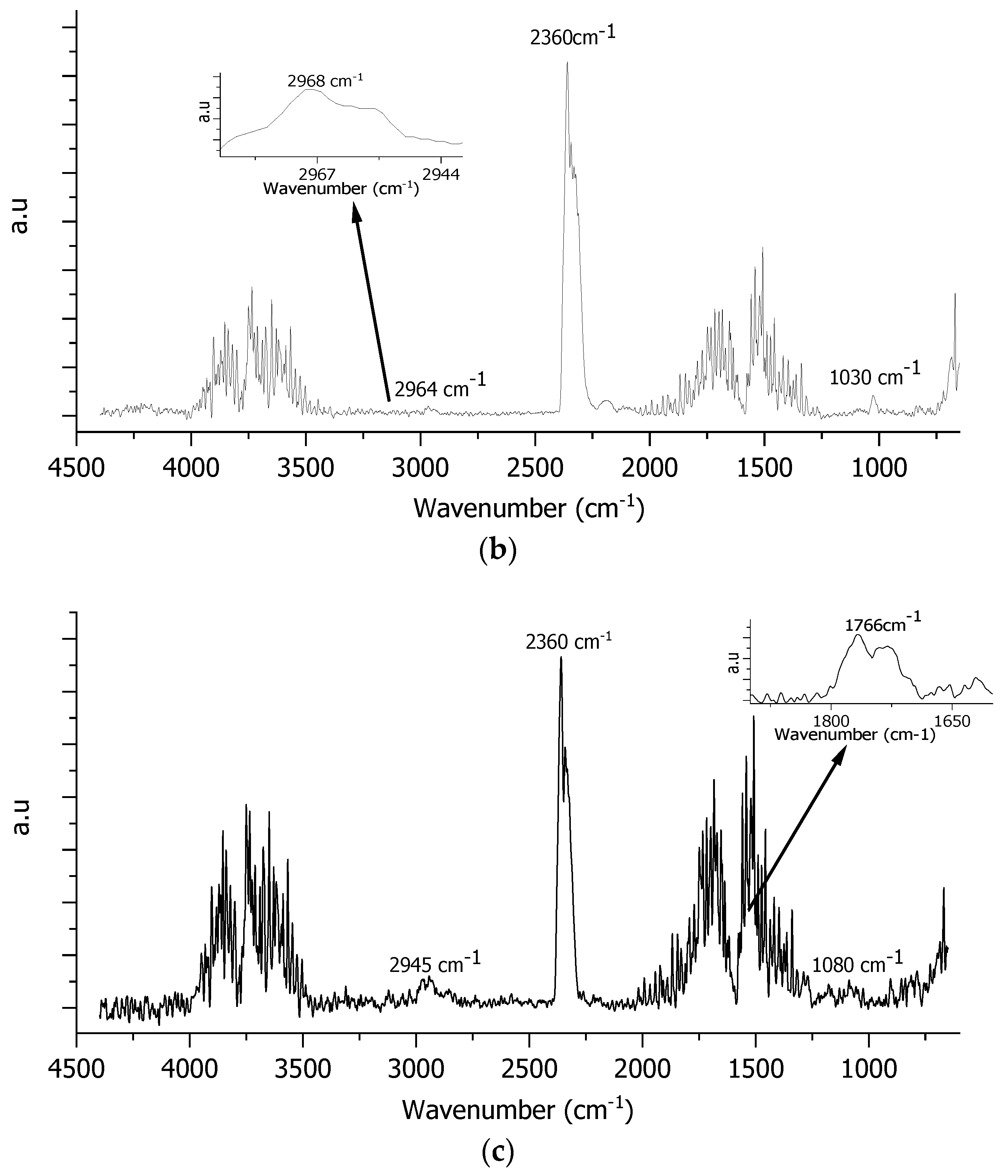 Colloids 06 00075 g004b