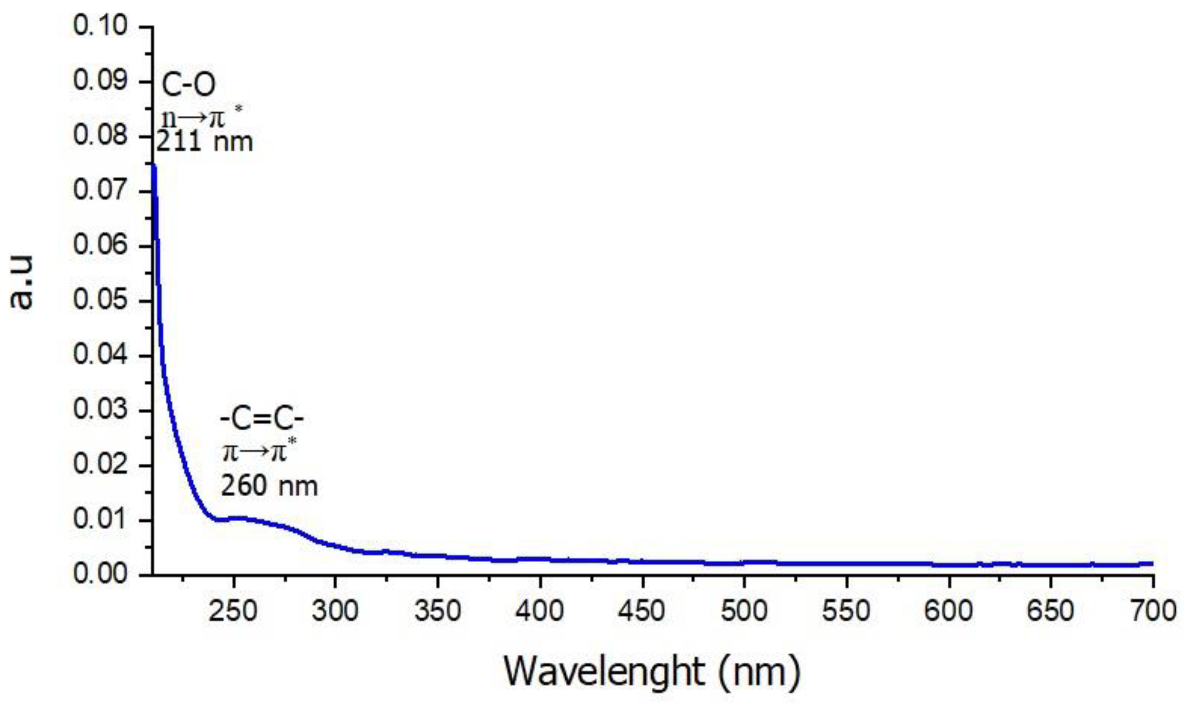 Colloids 06 00075 g006