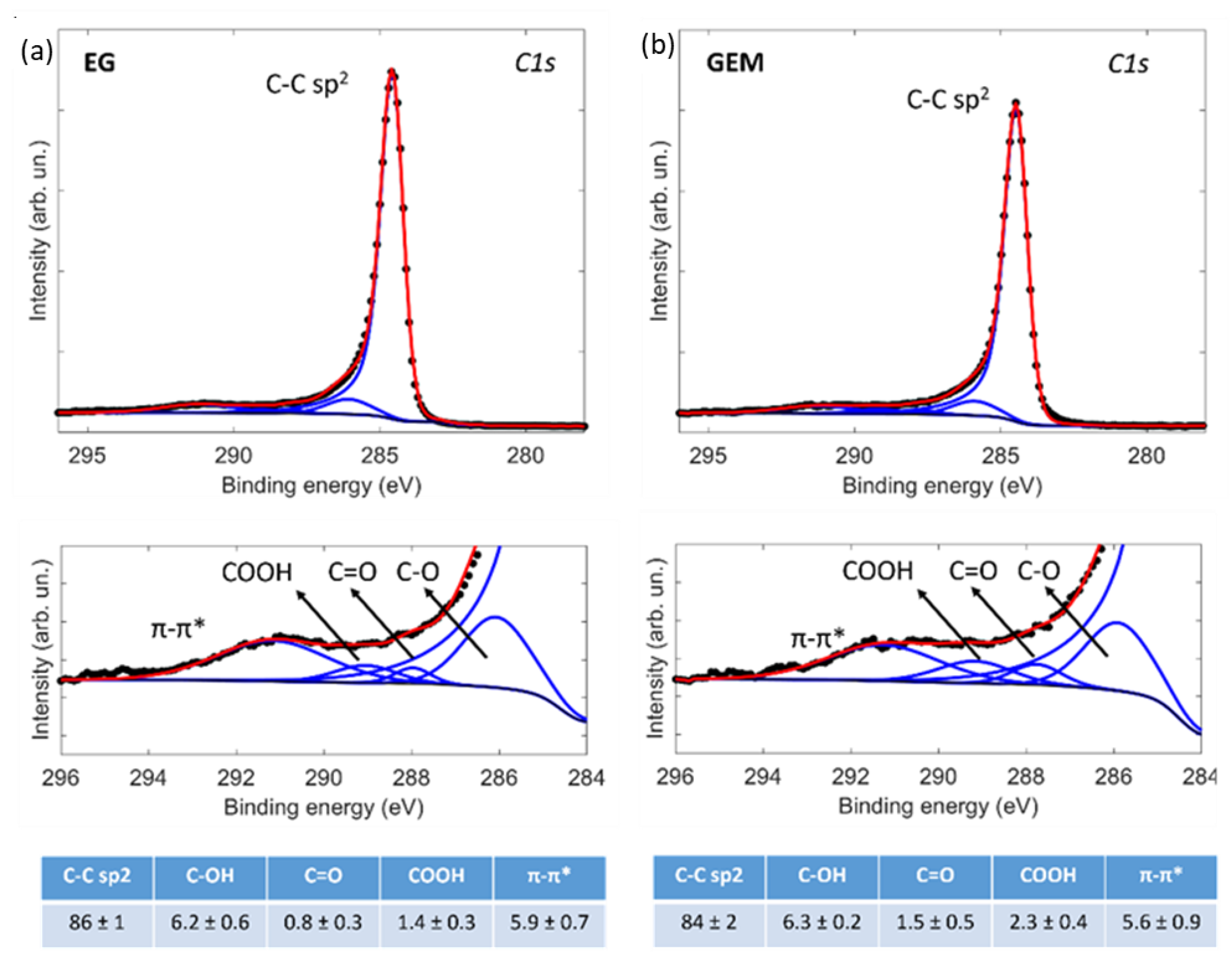 Colloids 06 00075 g007