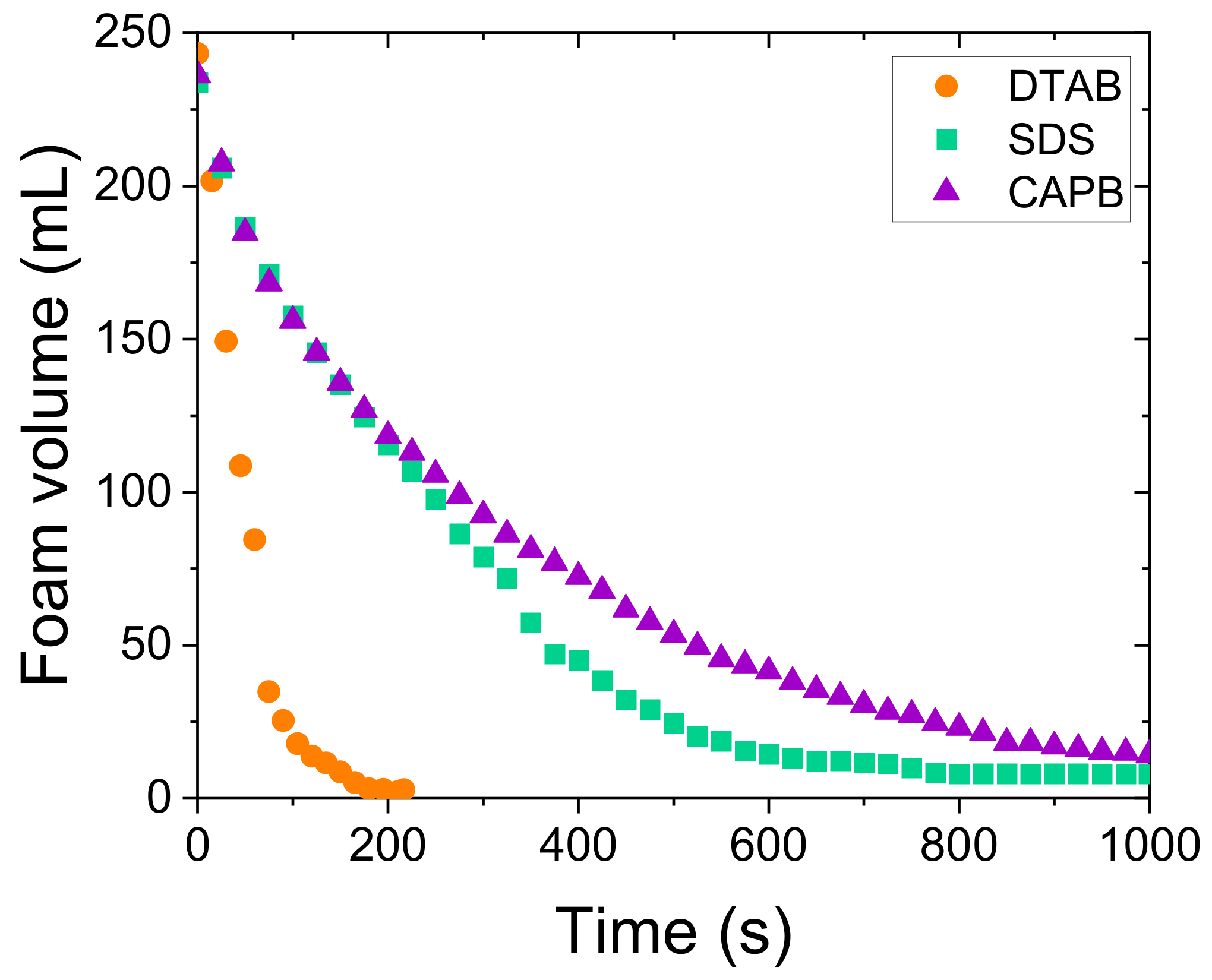 Colloids 07 00002 g001 Colloids 07 00002 g001