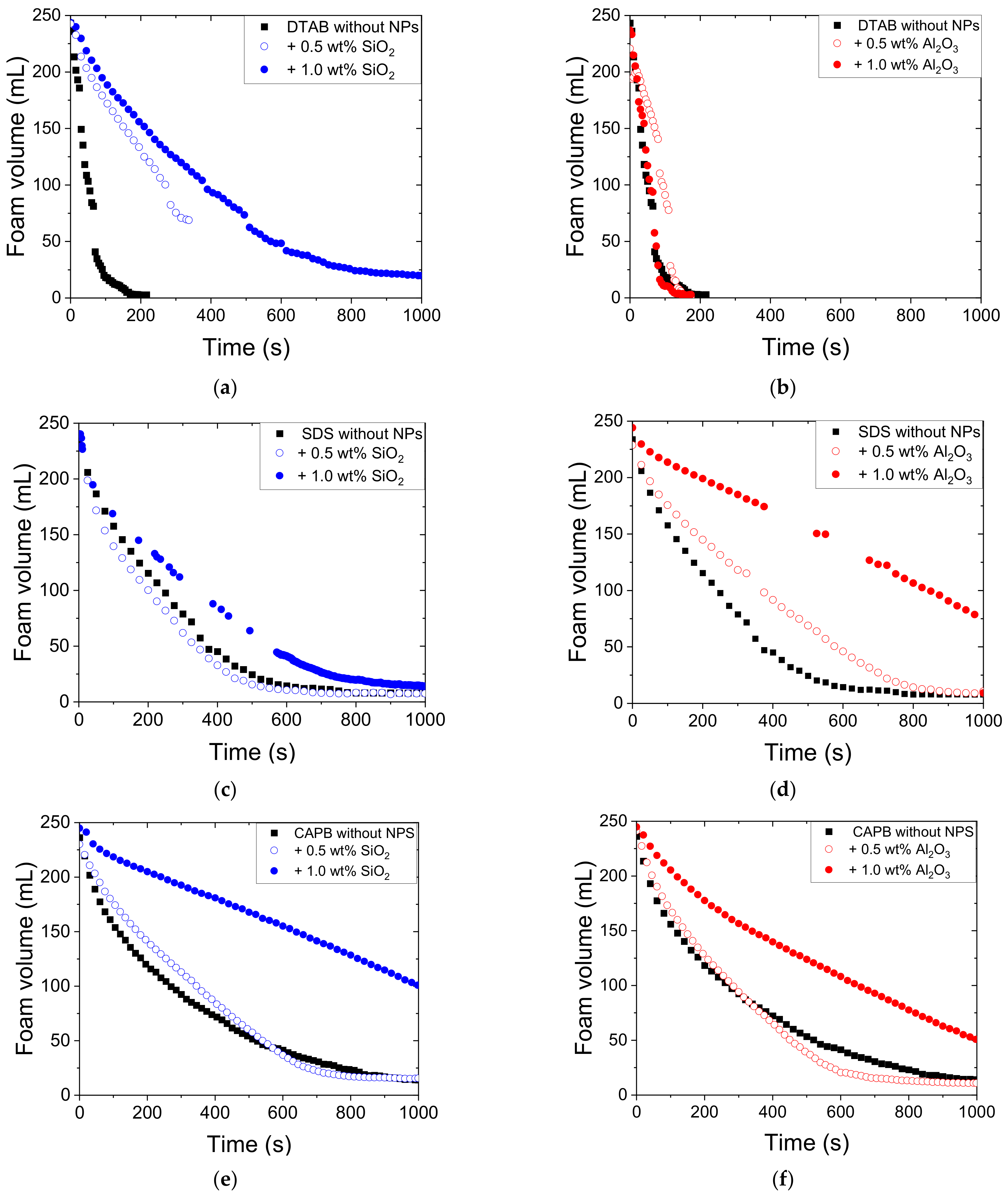Colloids 07 00002 g002 Colloids 07 00002 g002