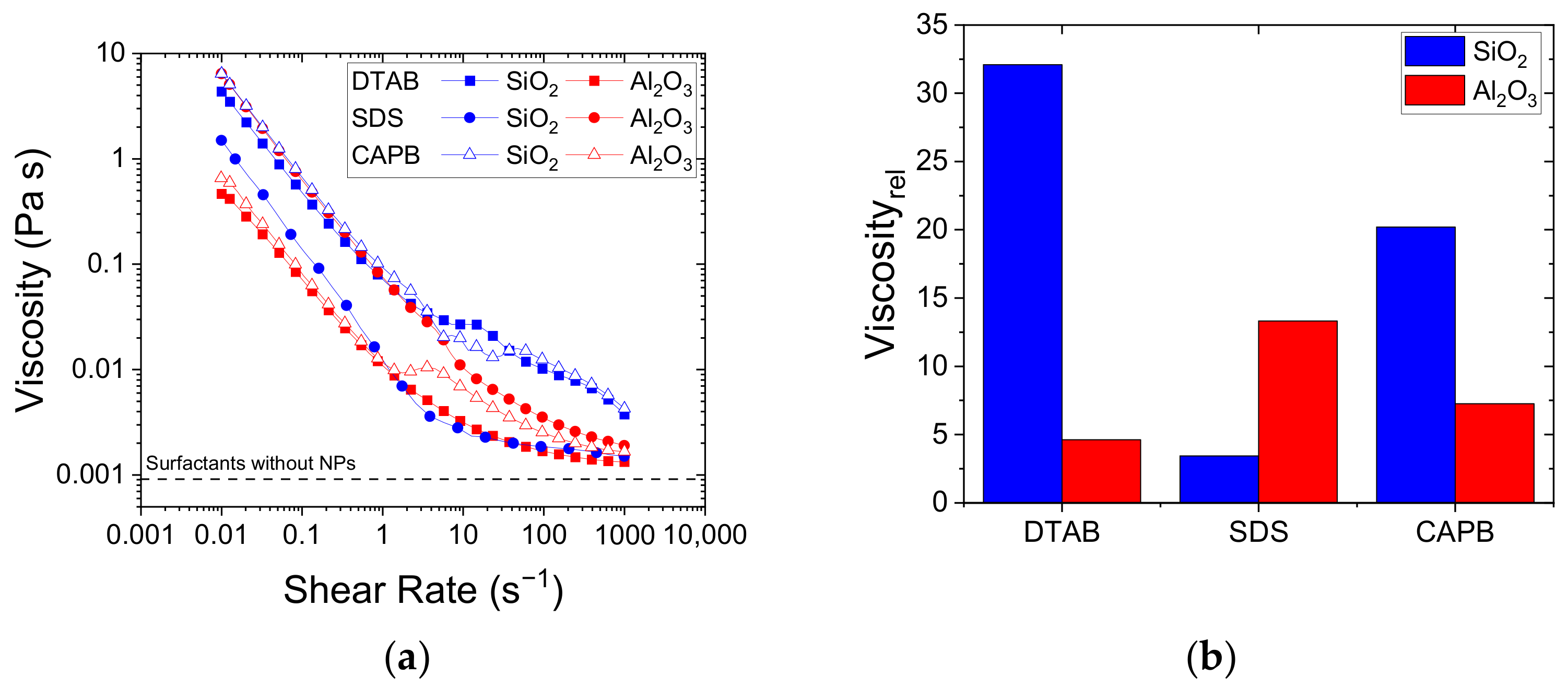 Colloids 07 00002 g003 Colloids 07 00002 g003