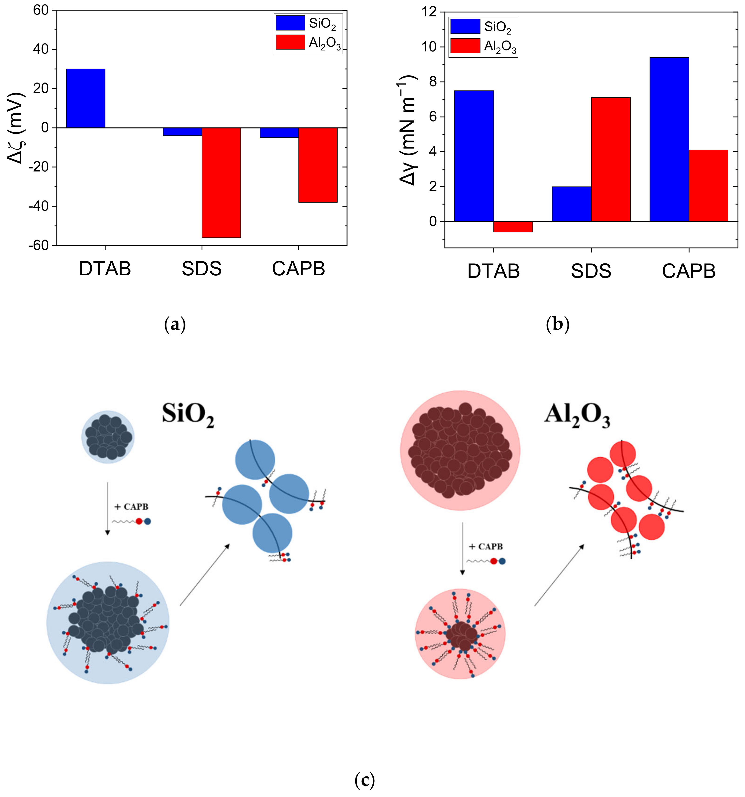 Colloids 07 00002 g004 Colloids 07 00002 g004