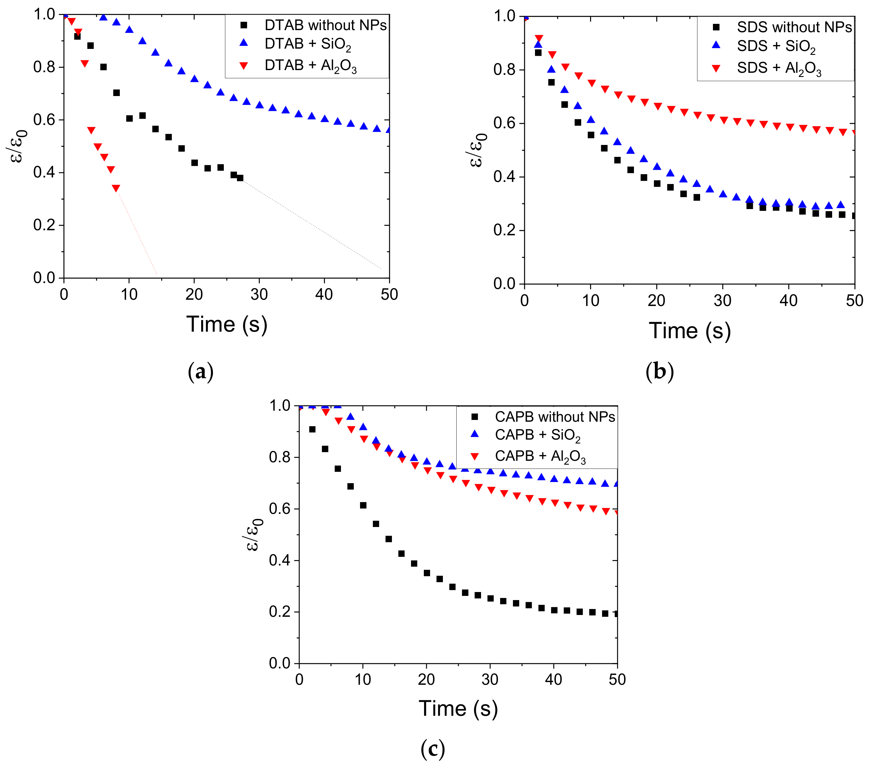 Colloids 07 00002 g005 Colloids 07 00002 g005