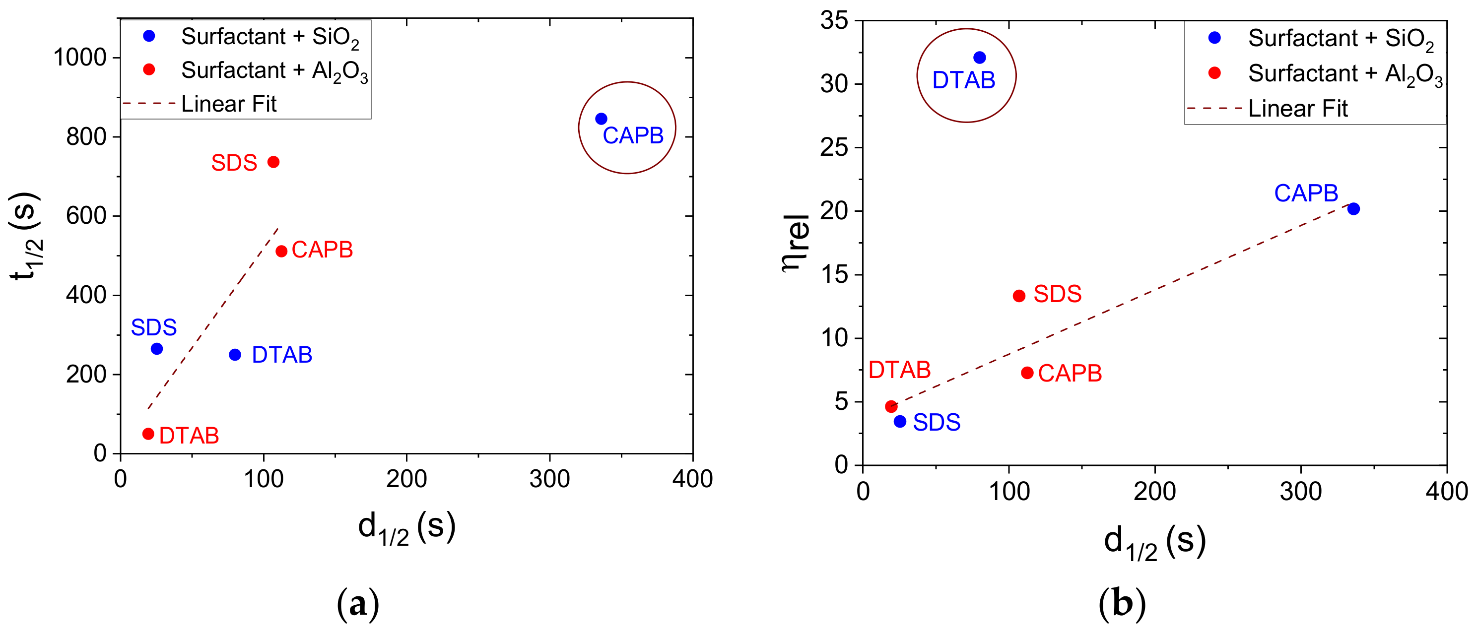 Colloids 07 00002 g006 Colloids 07 00002 g006