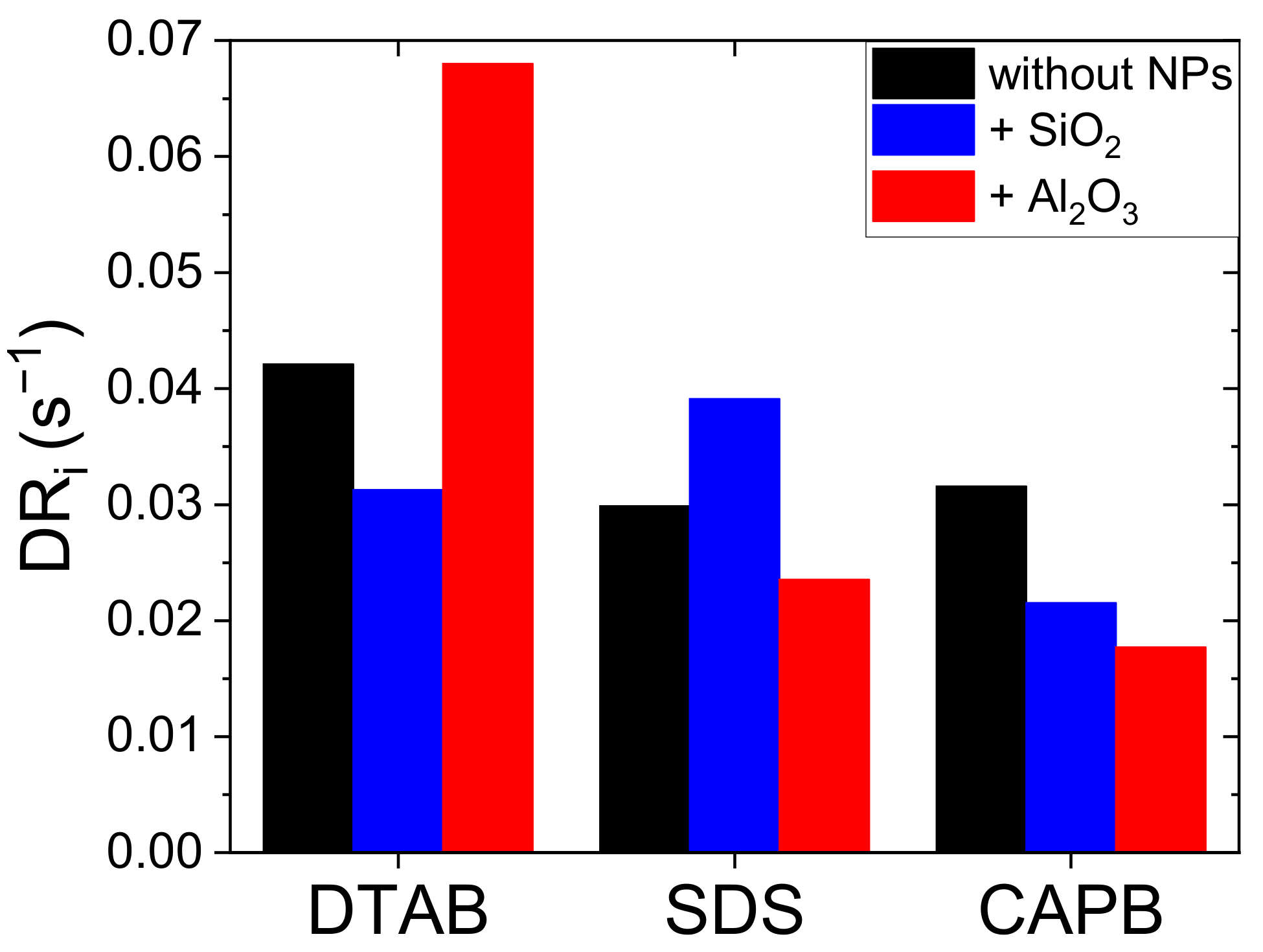 Colloids 07 00002 g007 Colloids 07 00002 g007