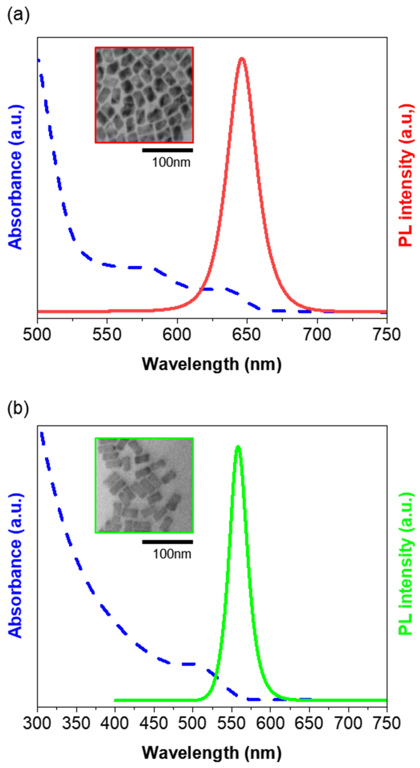 Colloids 07 00006 g002 Colloids 07 00006 g002