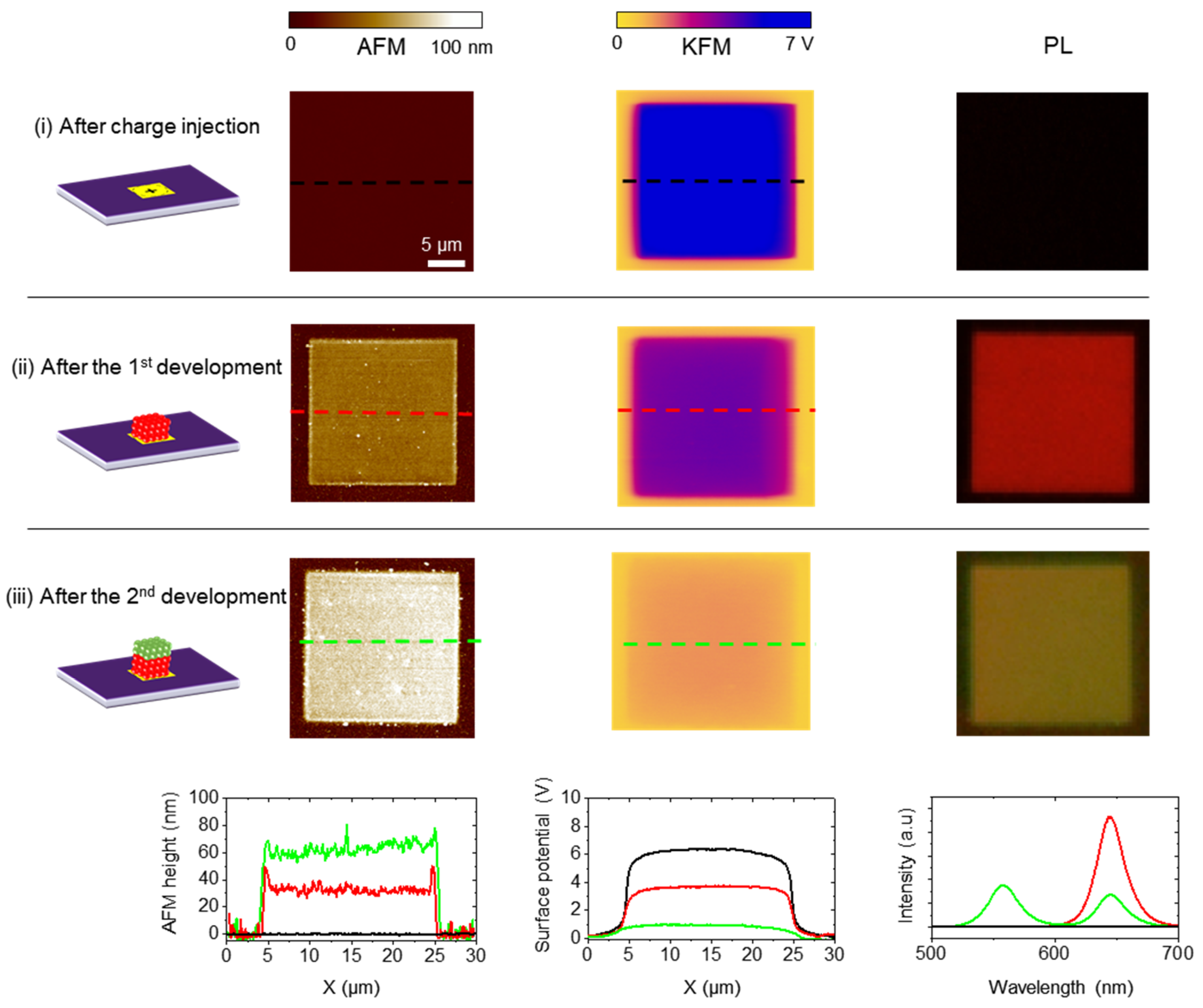 Colloids 07 00006 g003 Colloids 07 00006 g003