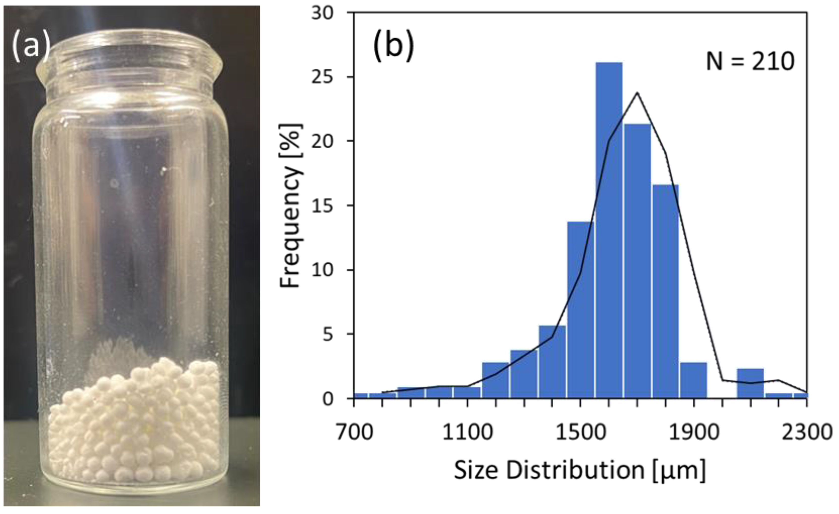 Colloids 07 00009 g002 Colloids 07 00009 g002