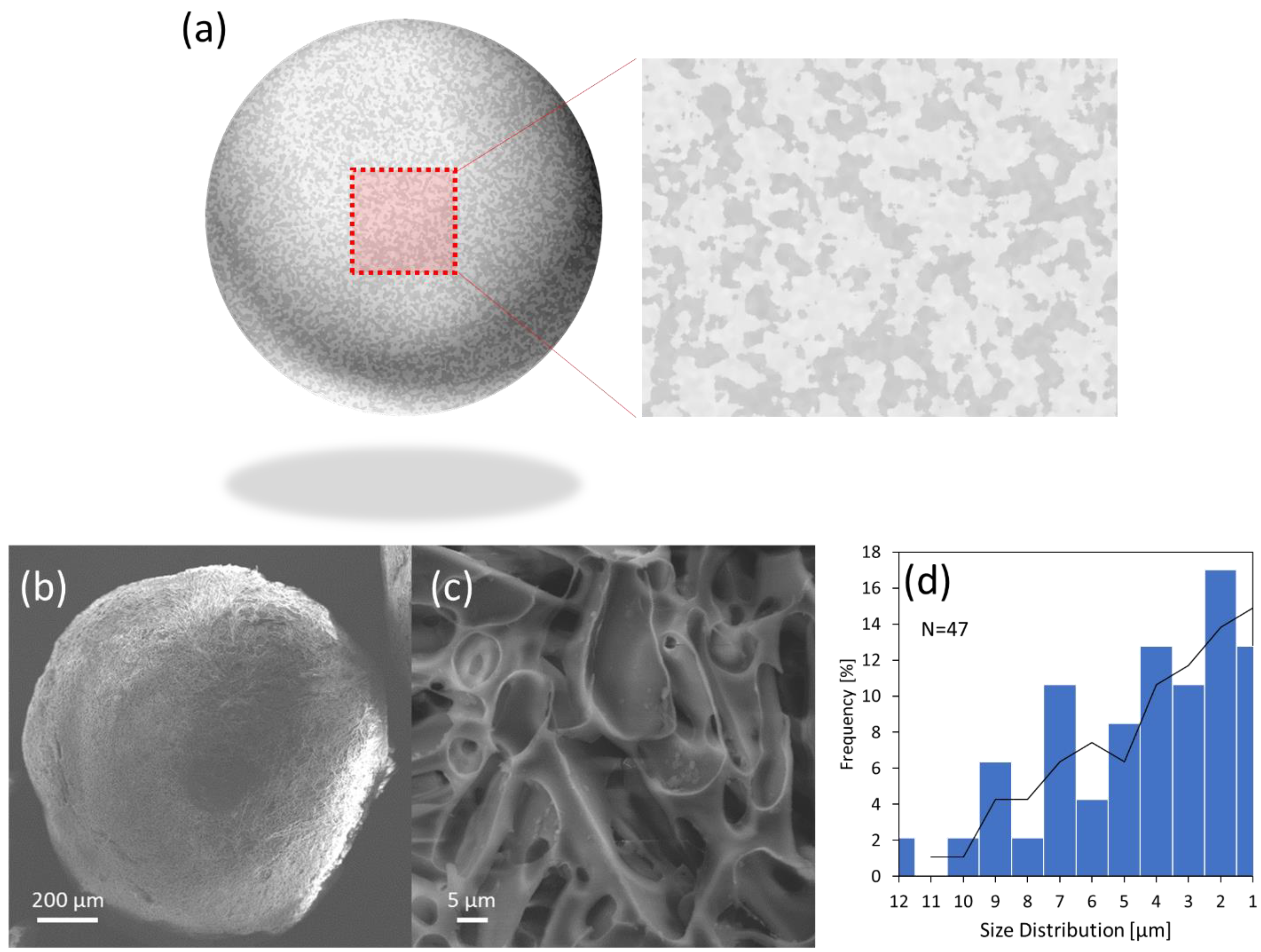 Colloids 07 00009 g003 Colloids 07 00009 g003
