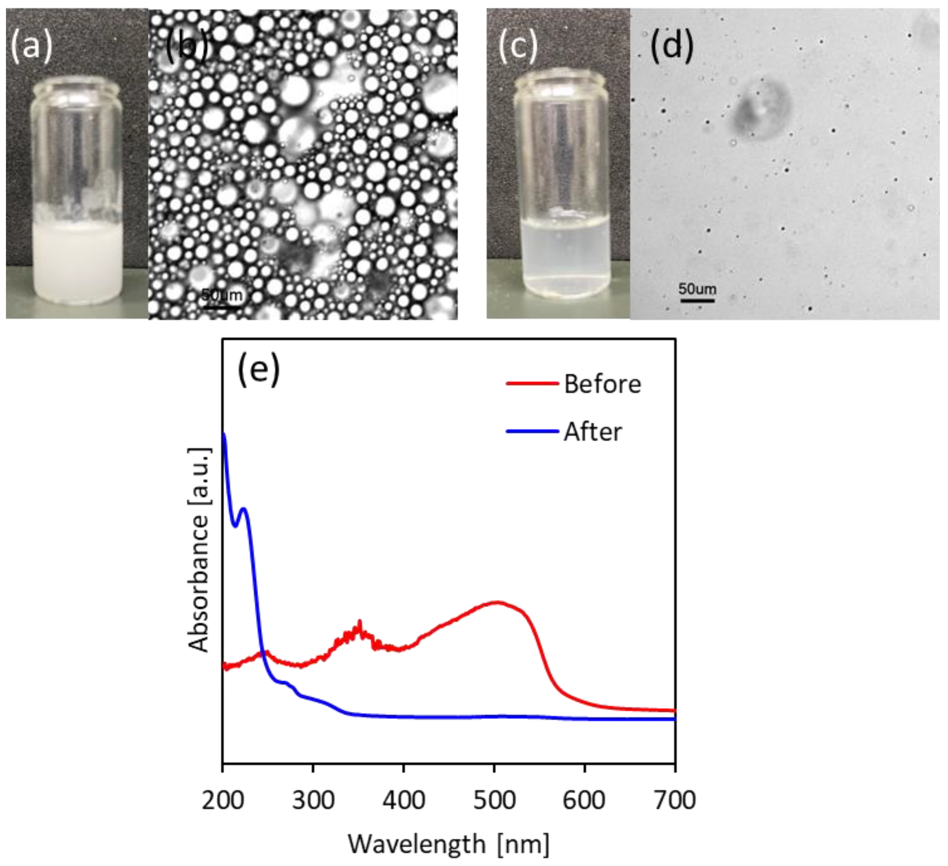 Colloids 07 00009 g005 Colloids 07 00009 g005