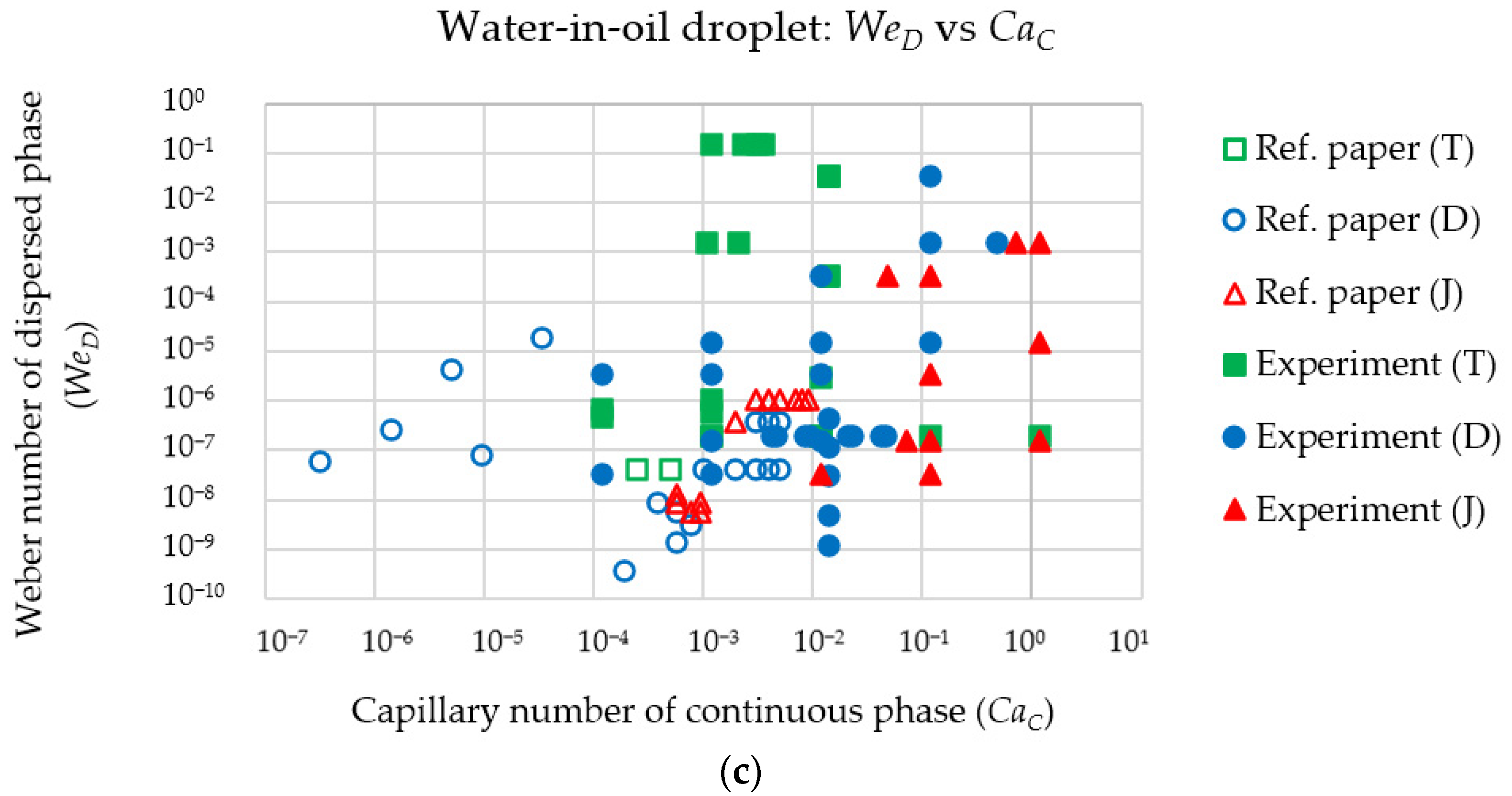Colloids 07 00017 g003b Colloids 07 00017 g003b