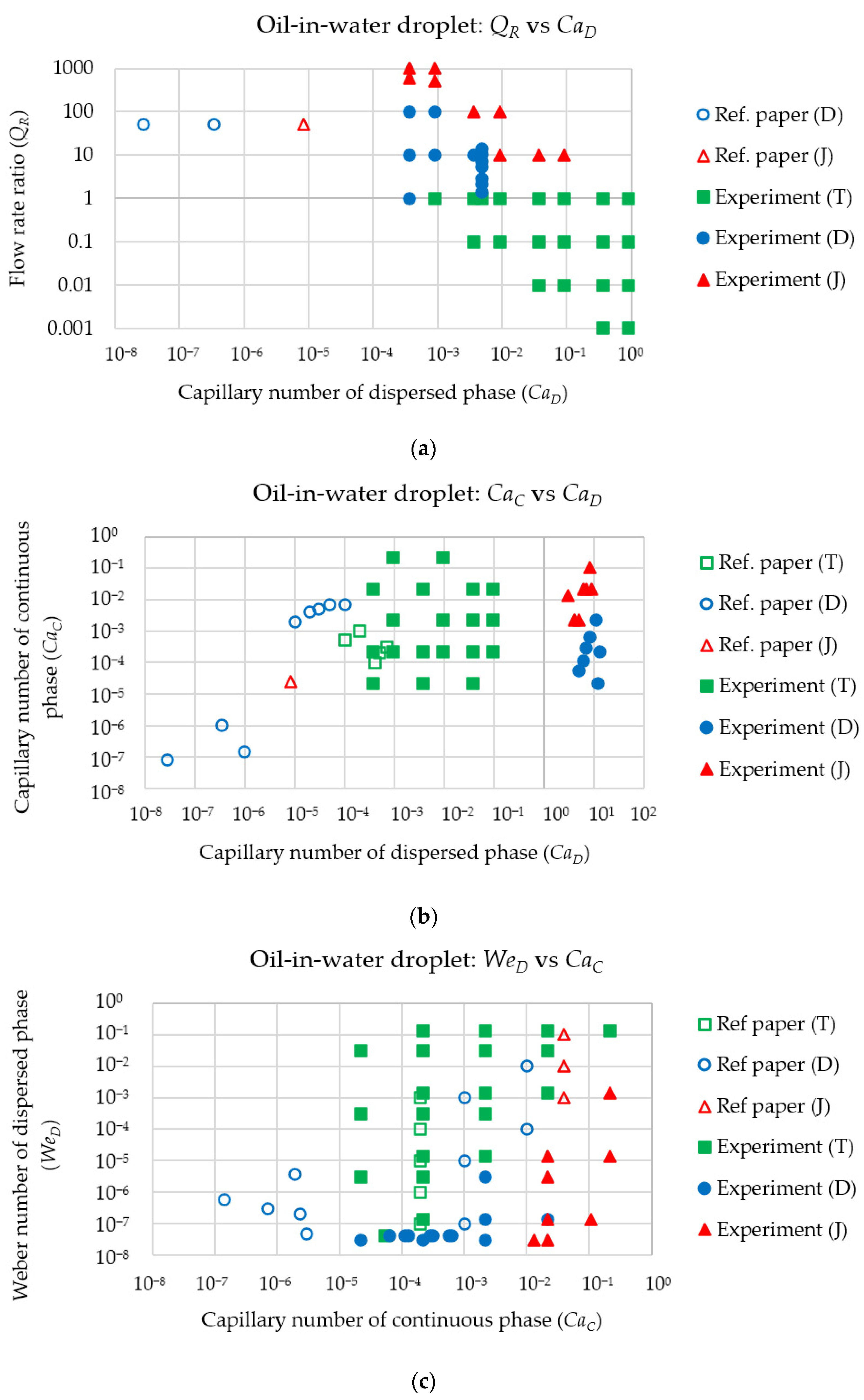 Colloids 07 00017 g004 Colloids 07 00017 g004