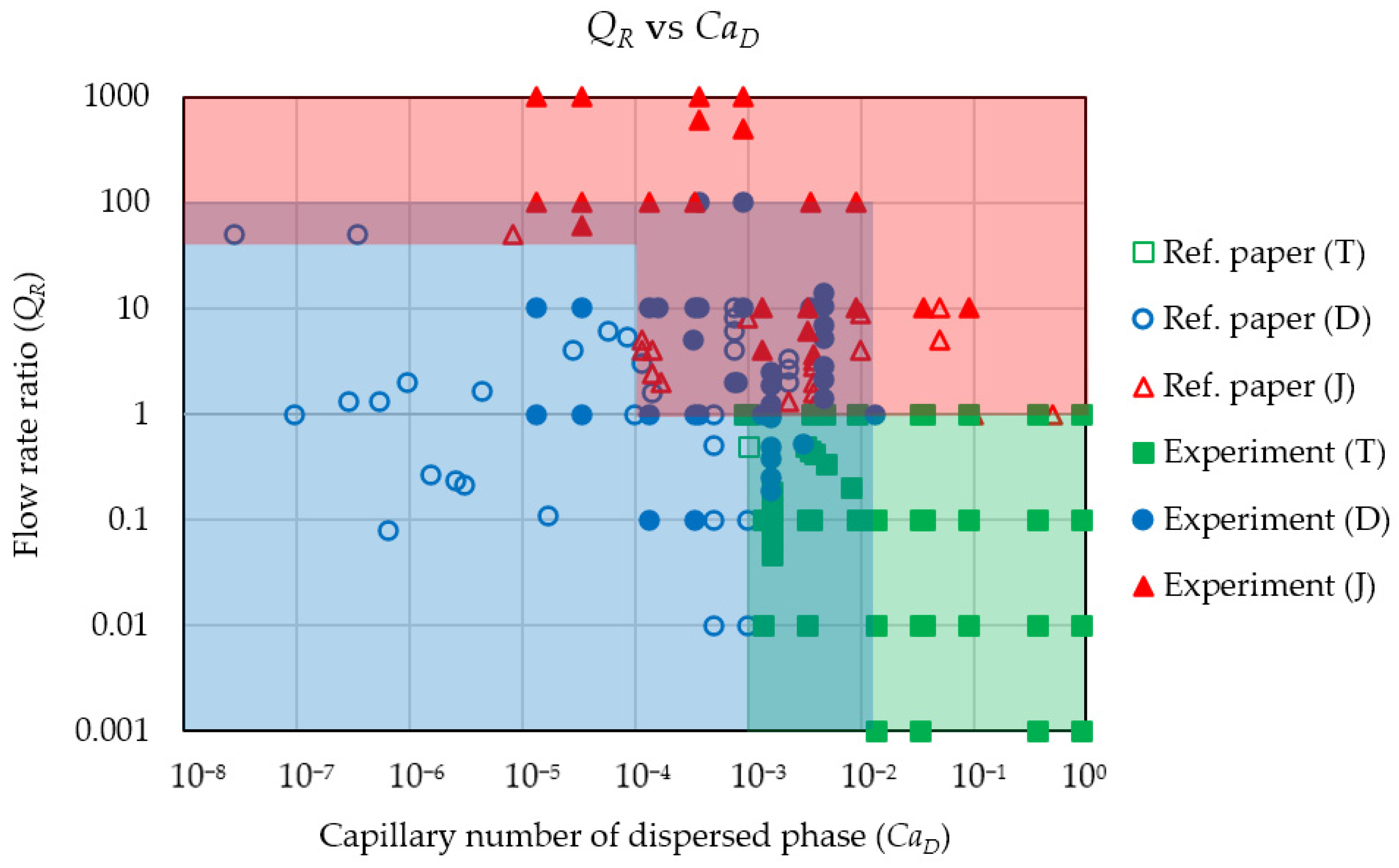 Colloids 07 00017 g005 Colloids 07 00017 g005