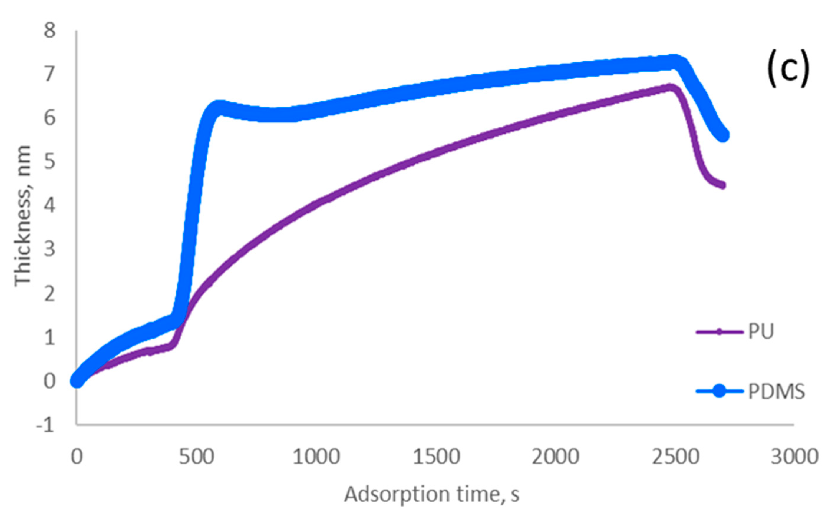 Colloids 07 00024 g002b Colloids 07 00024 g002b
