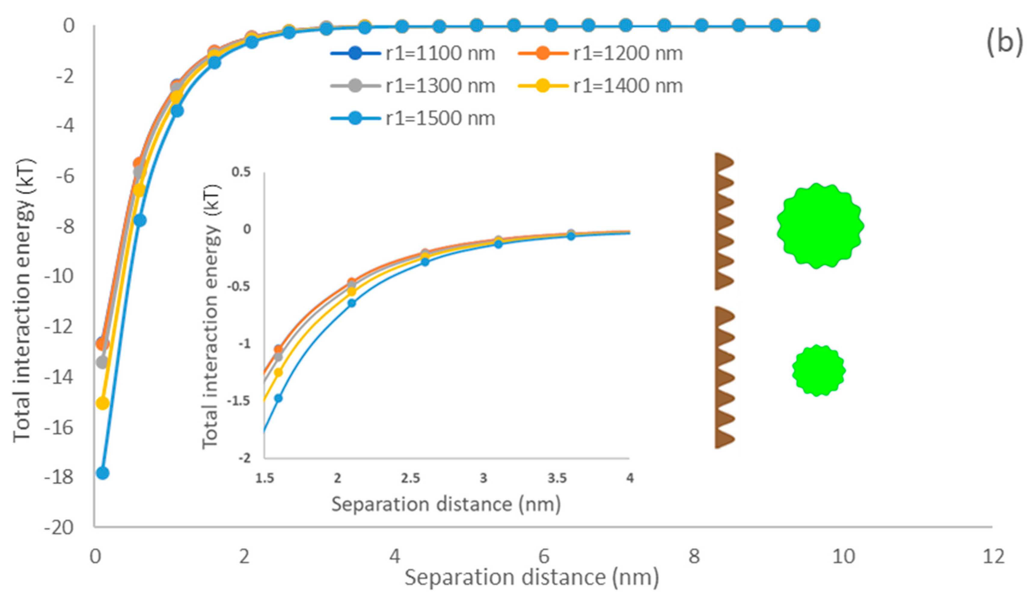 Colloids 07 00024 g004b Colloids 07 00024 g004b