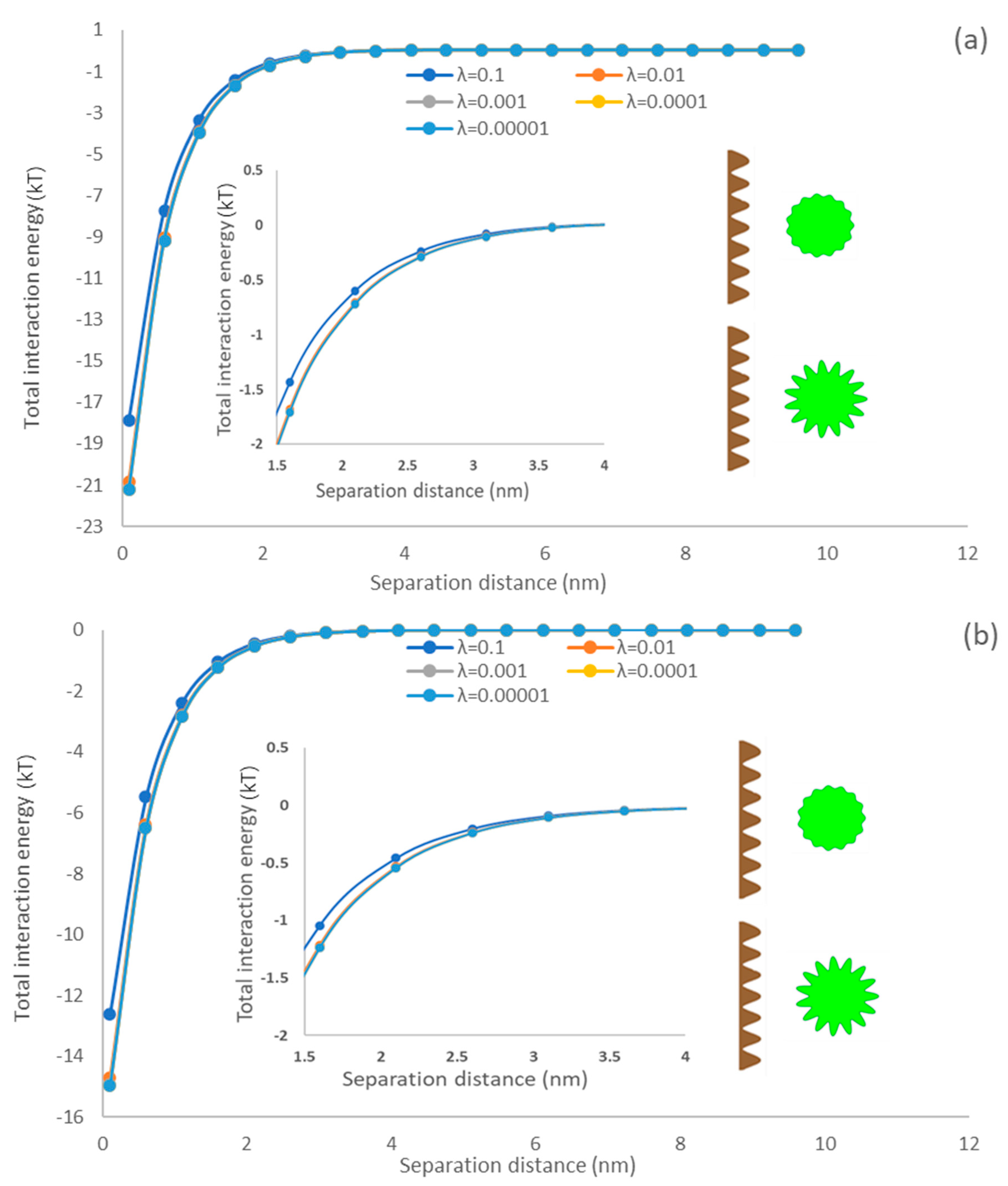 Colloids 07 00024 g006 Colloids 07 00024 g006