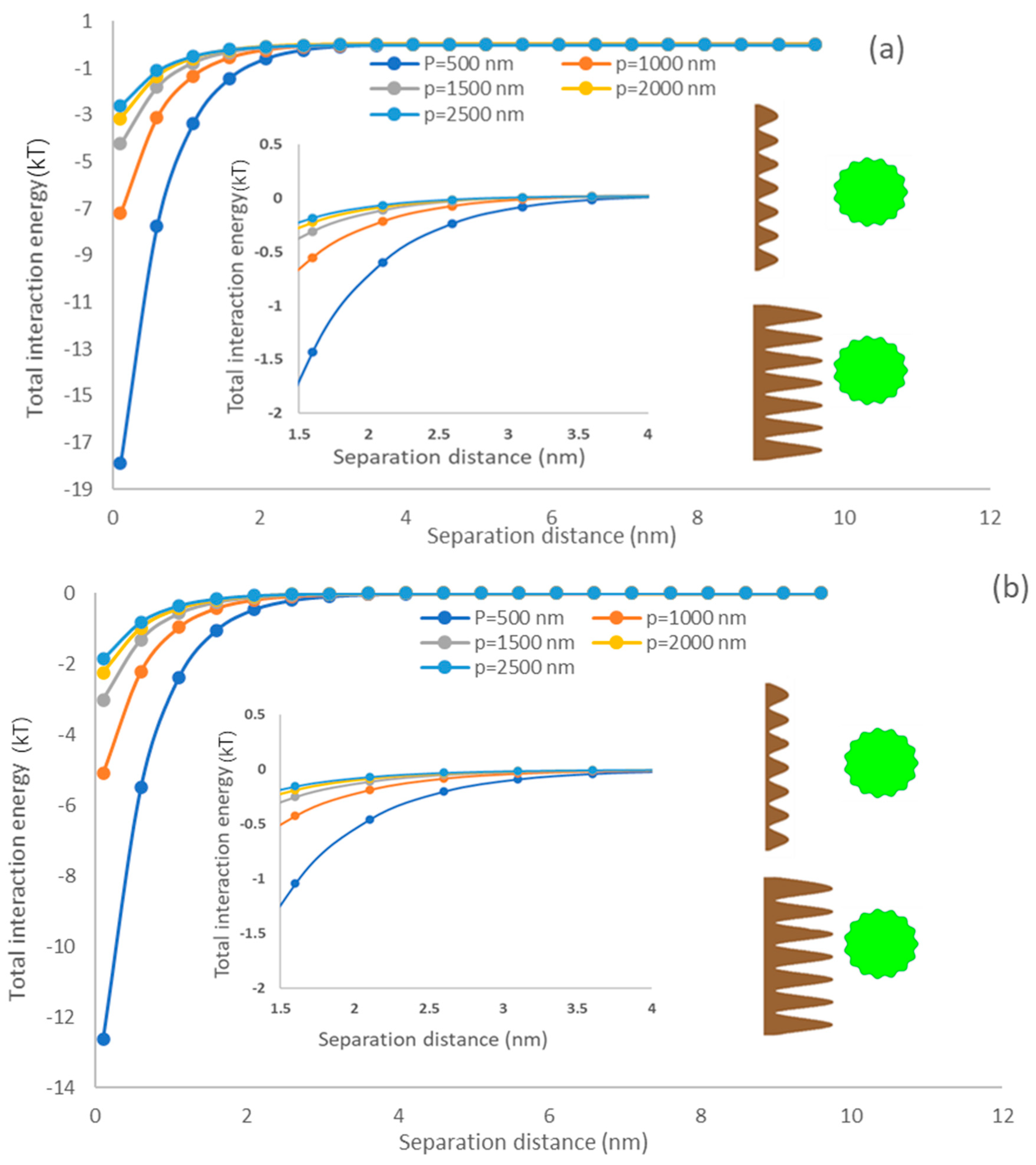 Colloids 07 00024 g007 Colloids 07 00024 g007