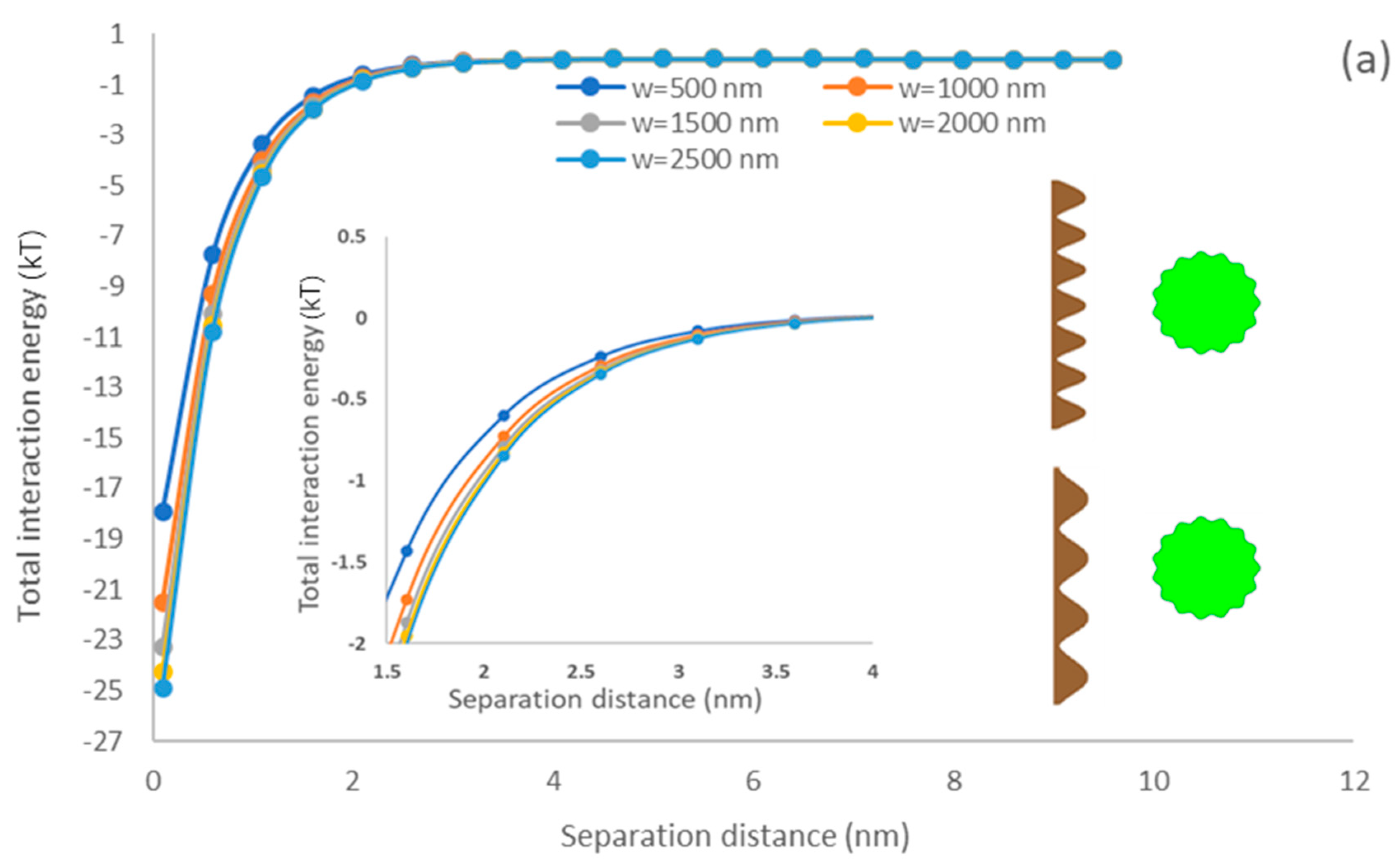 Colloids 07 00024 g008a Colloids 07 00024 g008a