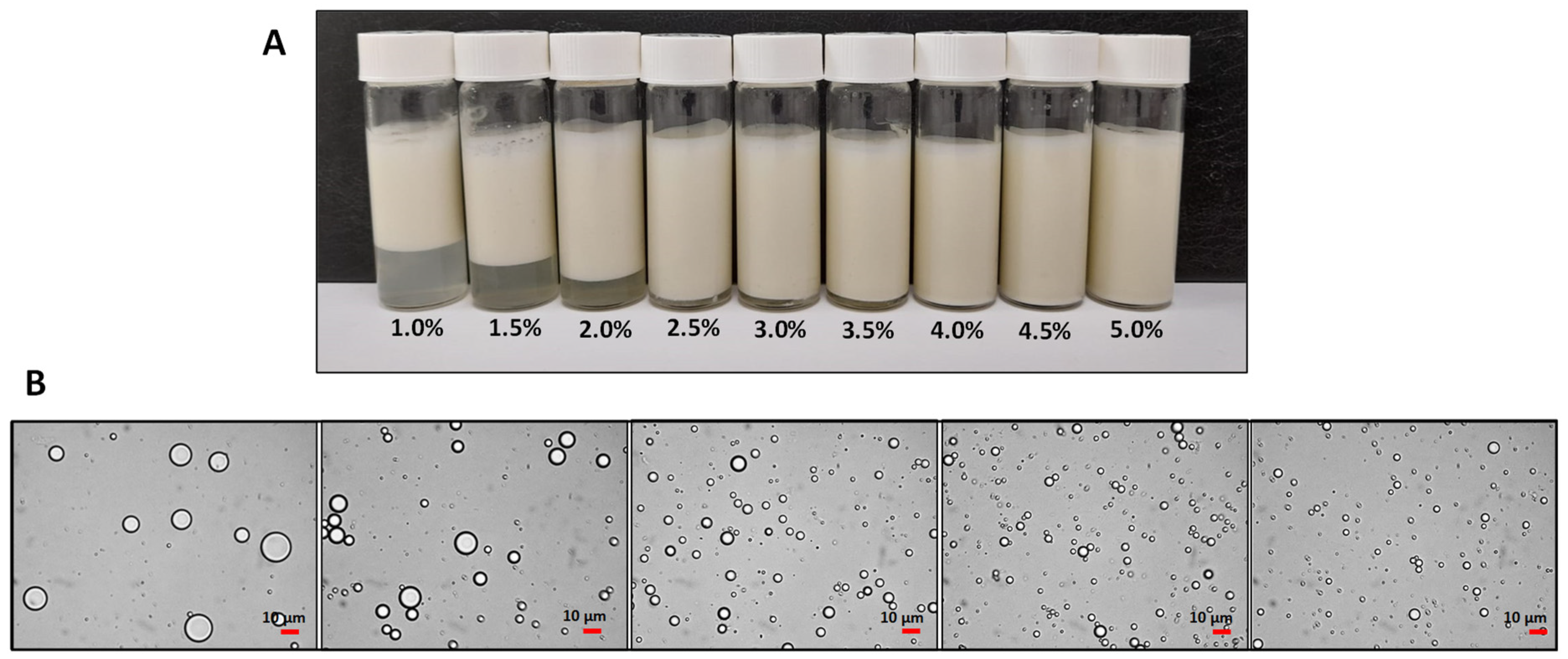 Colloids 07 00027 g002 Colloids 07 00027 g002