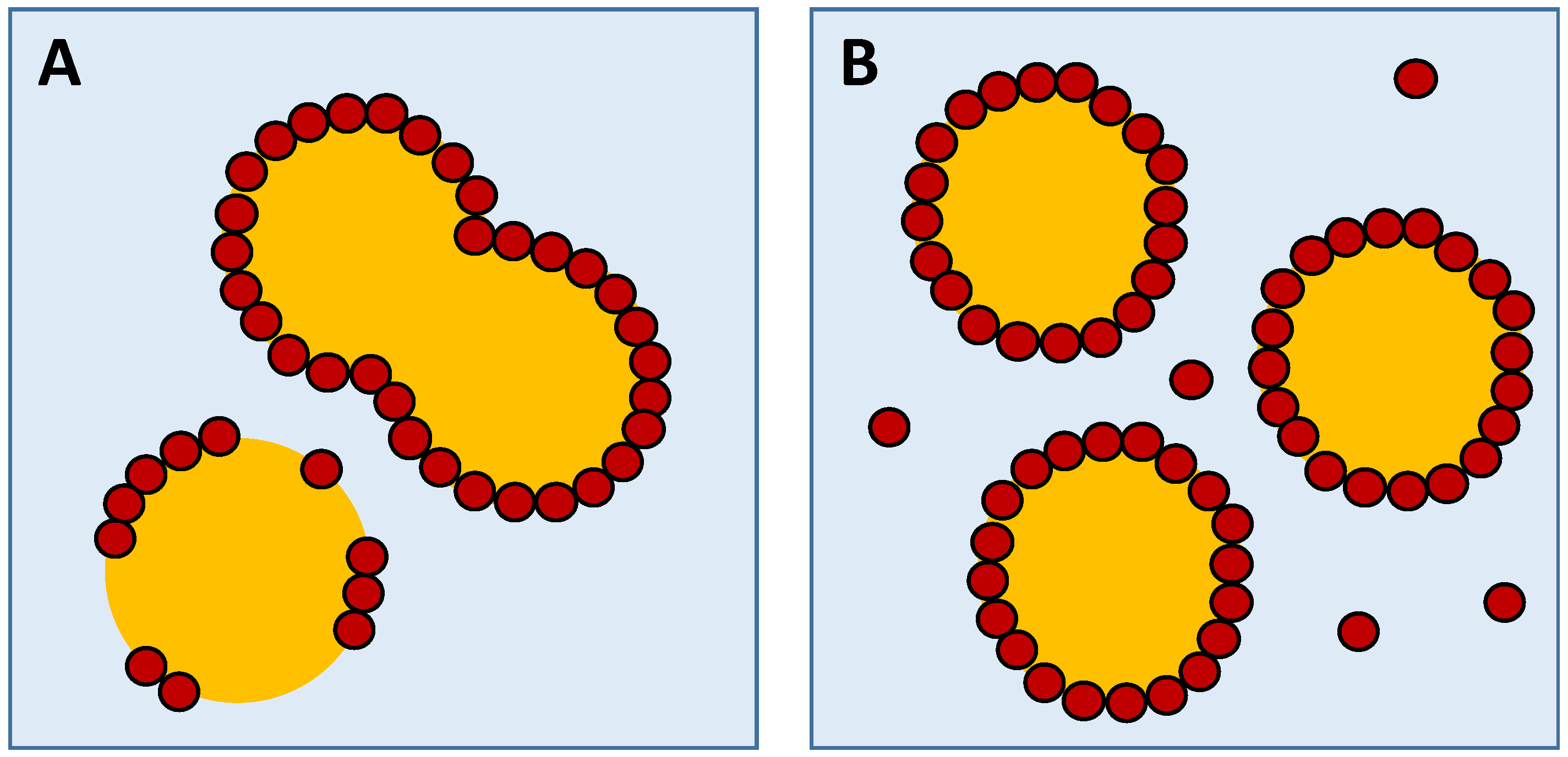 Colloids 07 00027 g003 Colloids 07 00027 g003