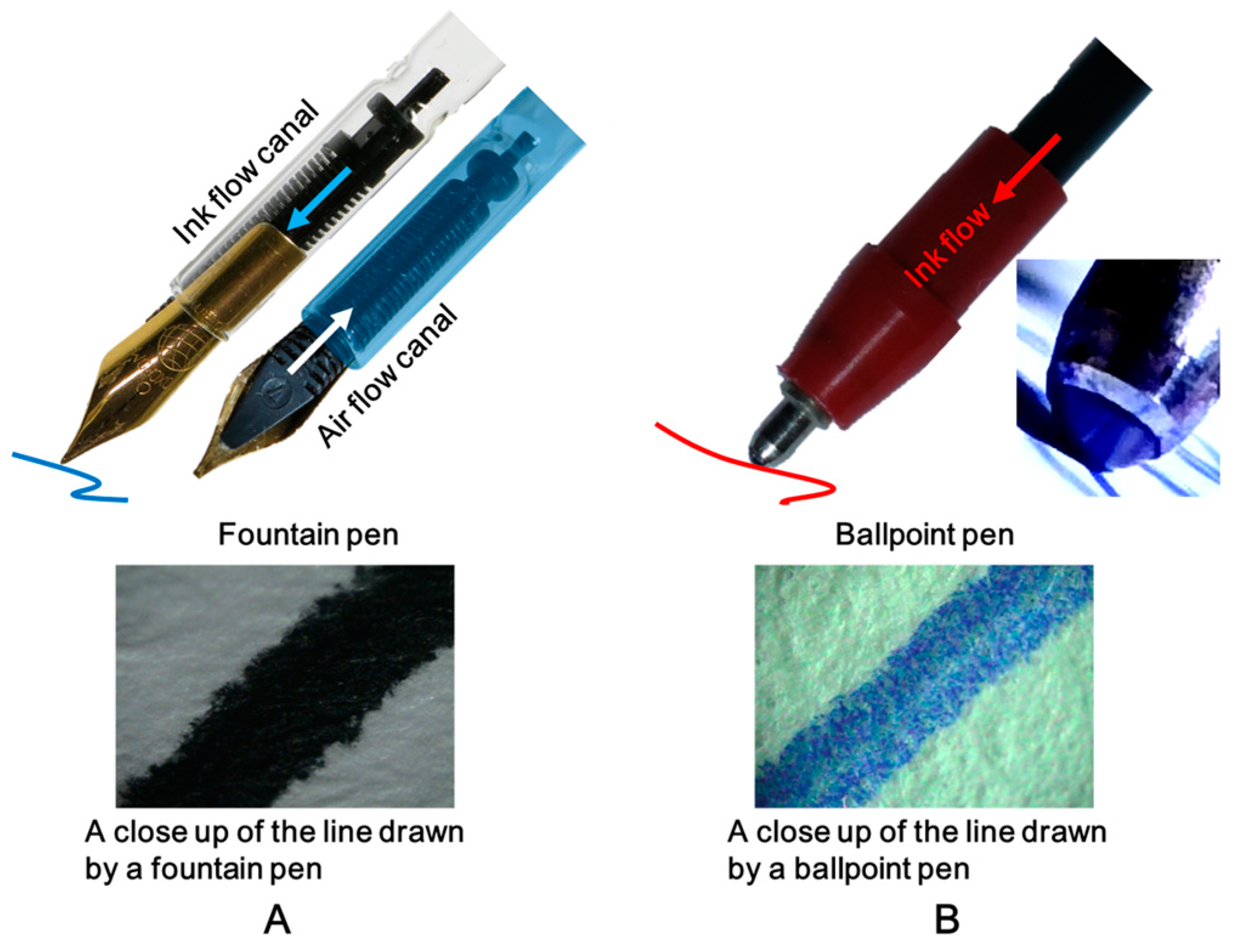 Colloids and Interfaces | Free Full-Text | Ballpoint/Rollerball Pens:  Writing Performance and Evaluation