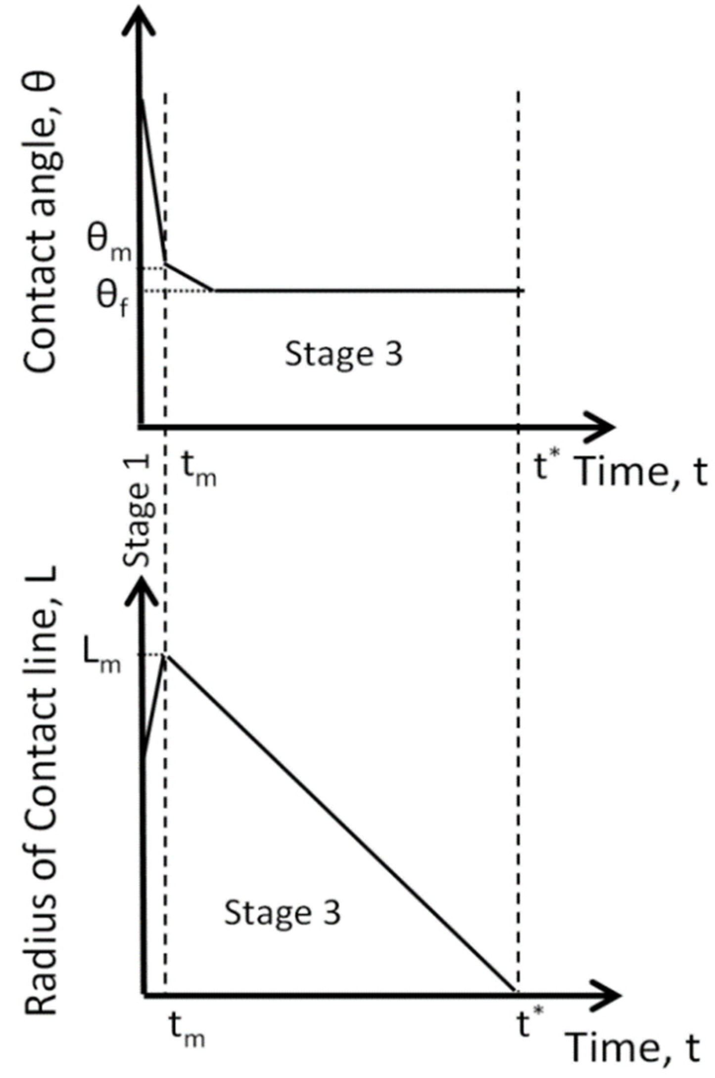 Colloids 07 00038 g003 Colloids 07 00038 g003