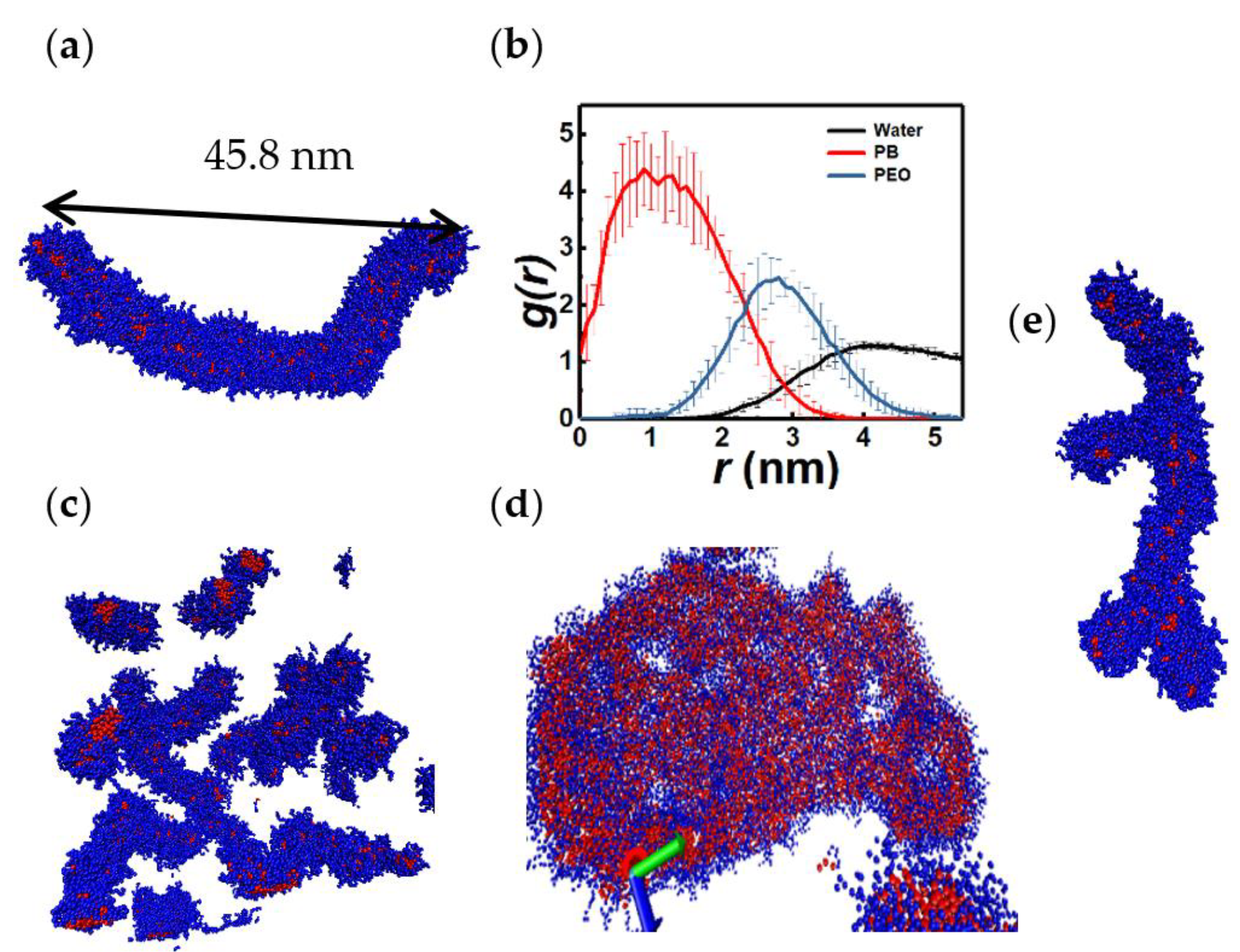 Colloids 07 00040 g008 Colloids 07 00040 g008