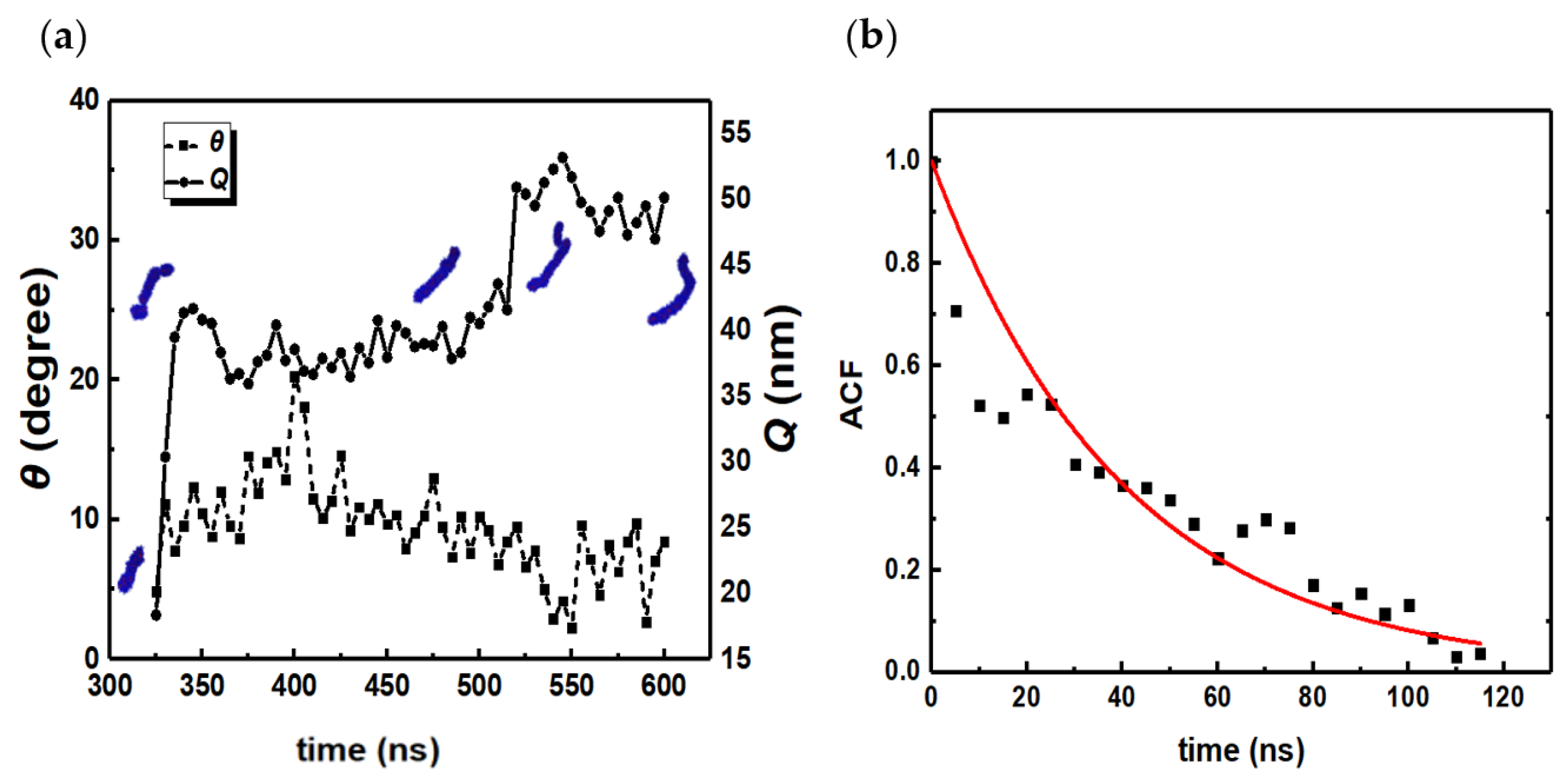 Colloids 07 00040 g009 Colloids 07 00040 g009