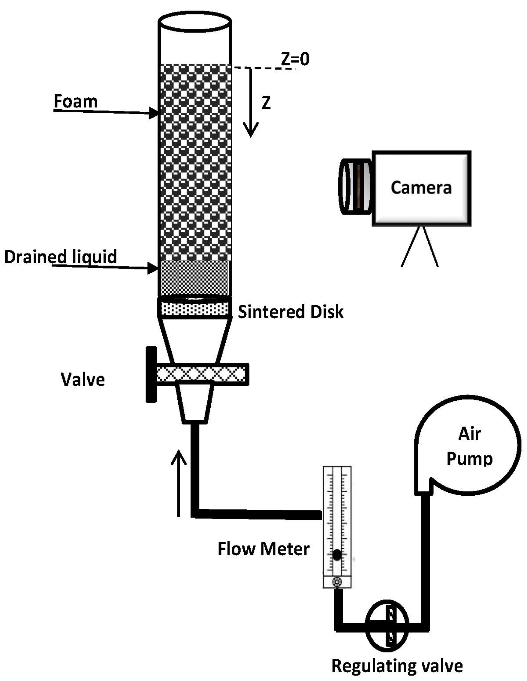 Colloids 07 00047 g002 Colloids 07 00047 g002