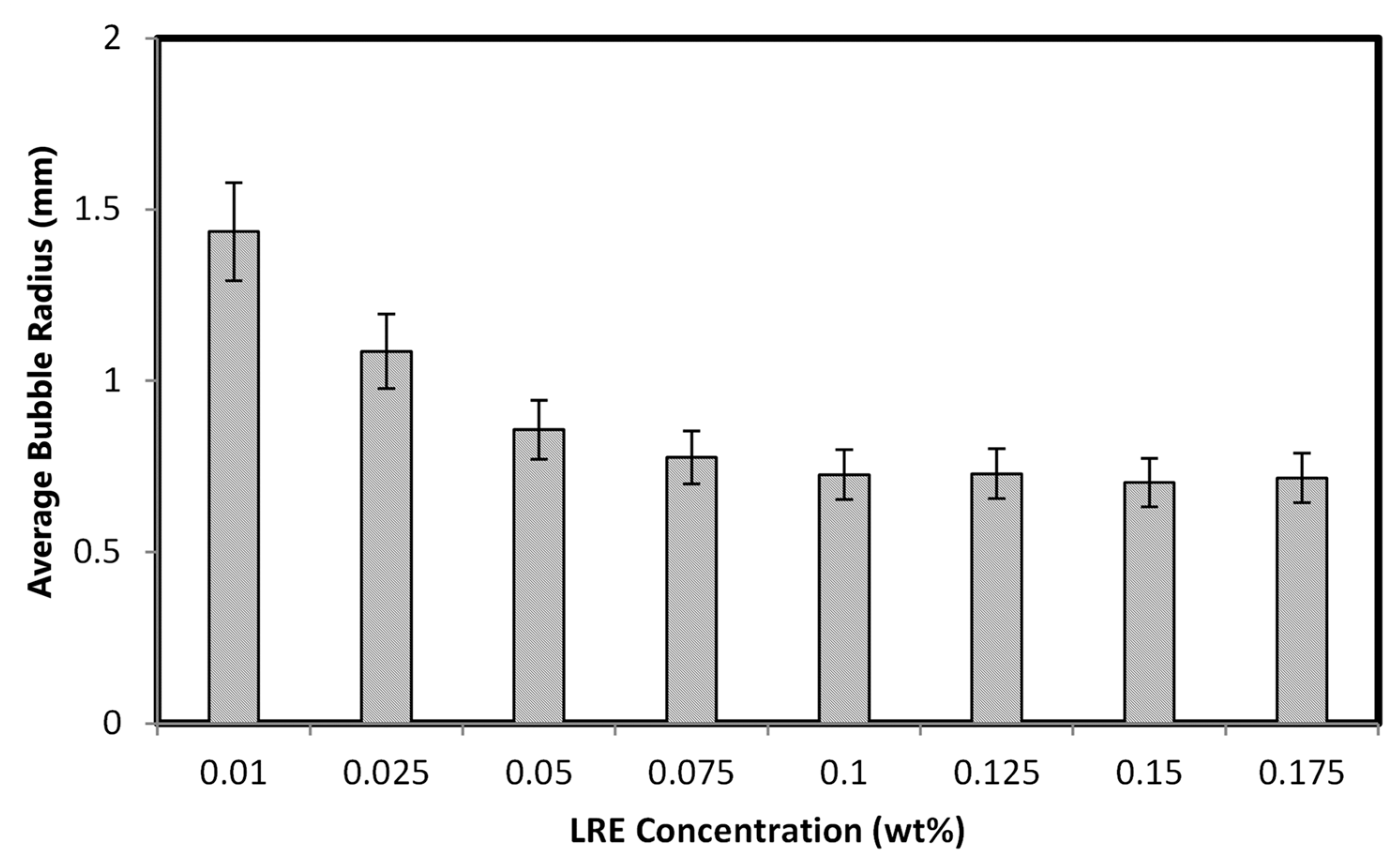 Colloids 07 00047 g005 Colloids 07 00047 g005