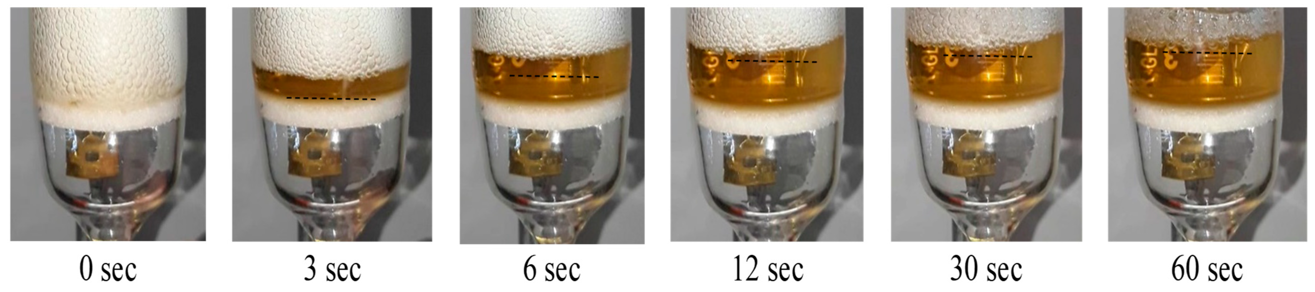 Colloids 07 00047 g006 Colloids 07 00047 g006