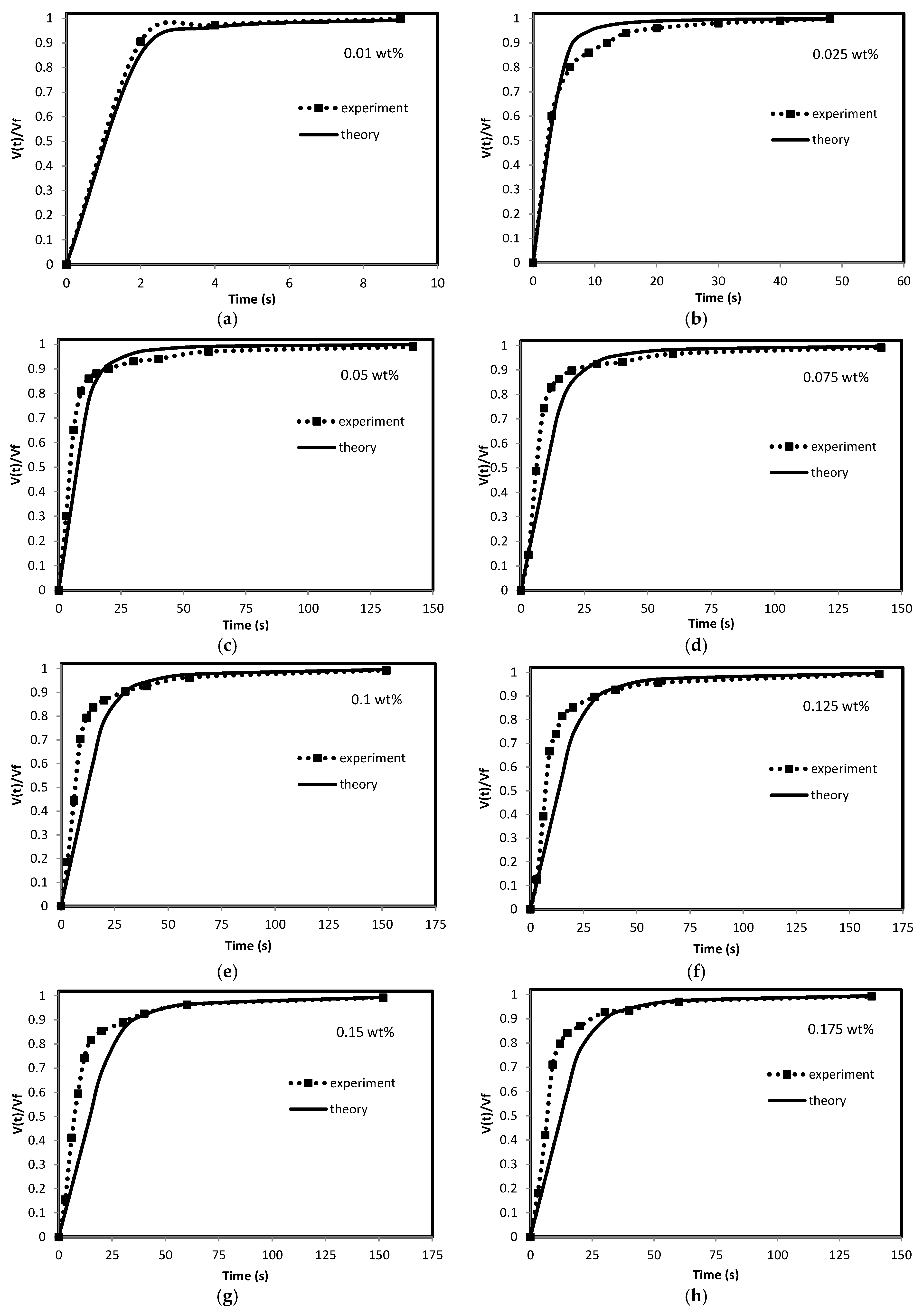 Colloids 07 00047 g007 Colloids 07 00047 g007