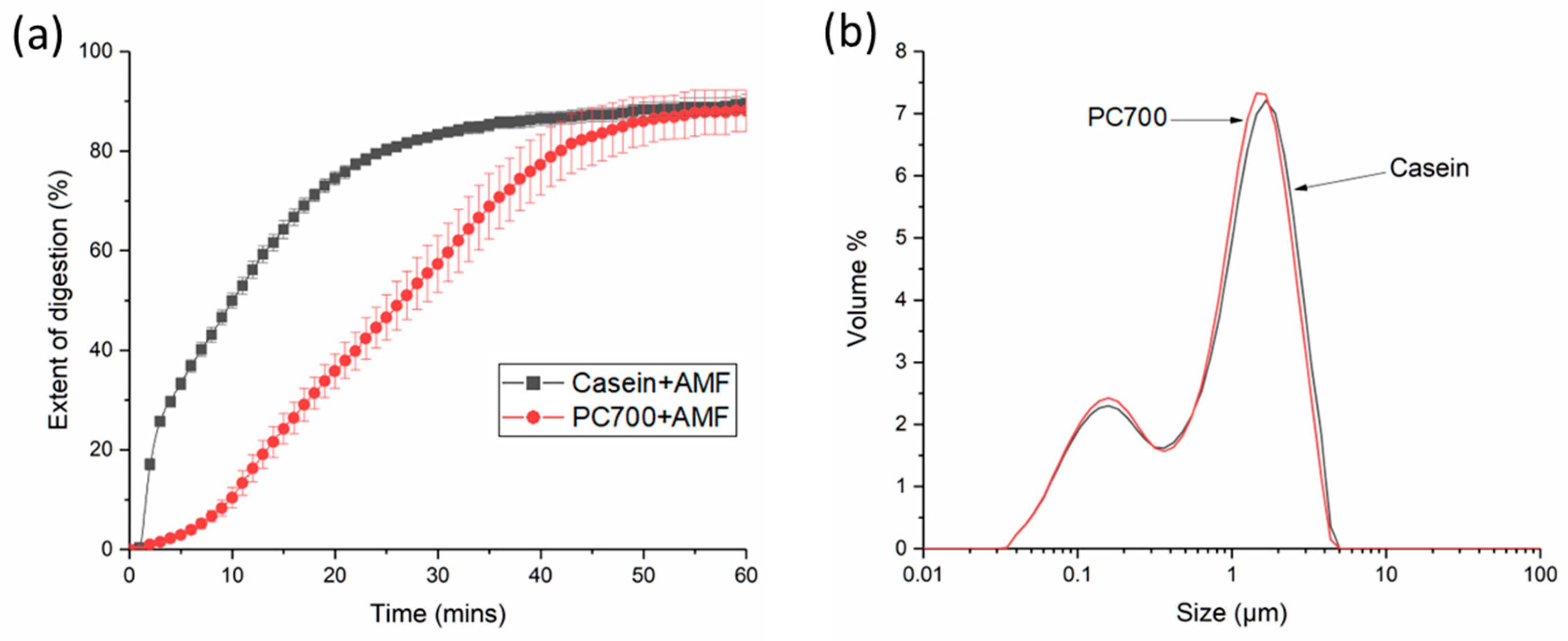 Colloids 07 00056 g003